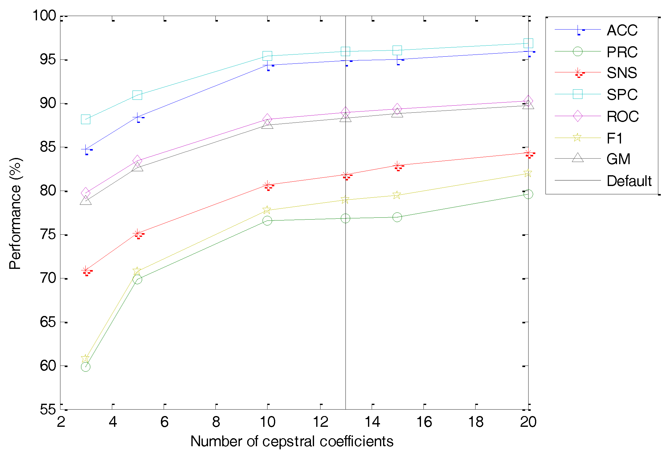 Sensors 18 01803 g027