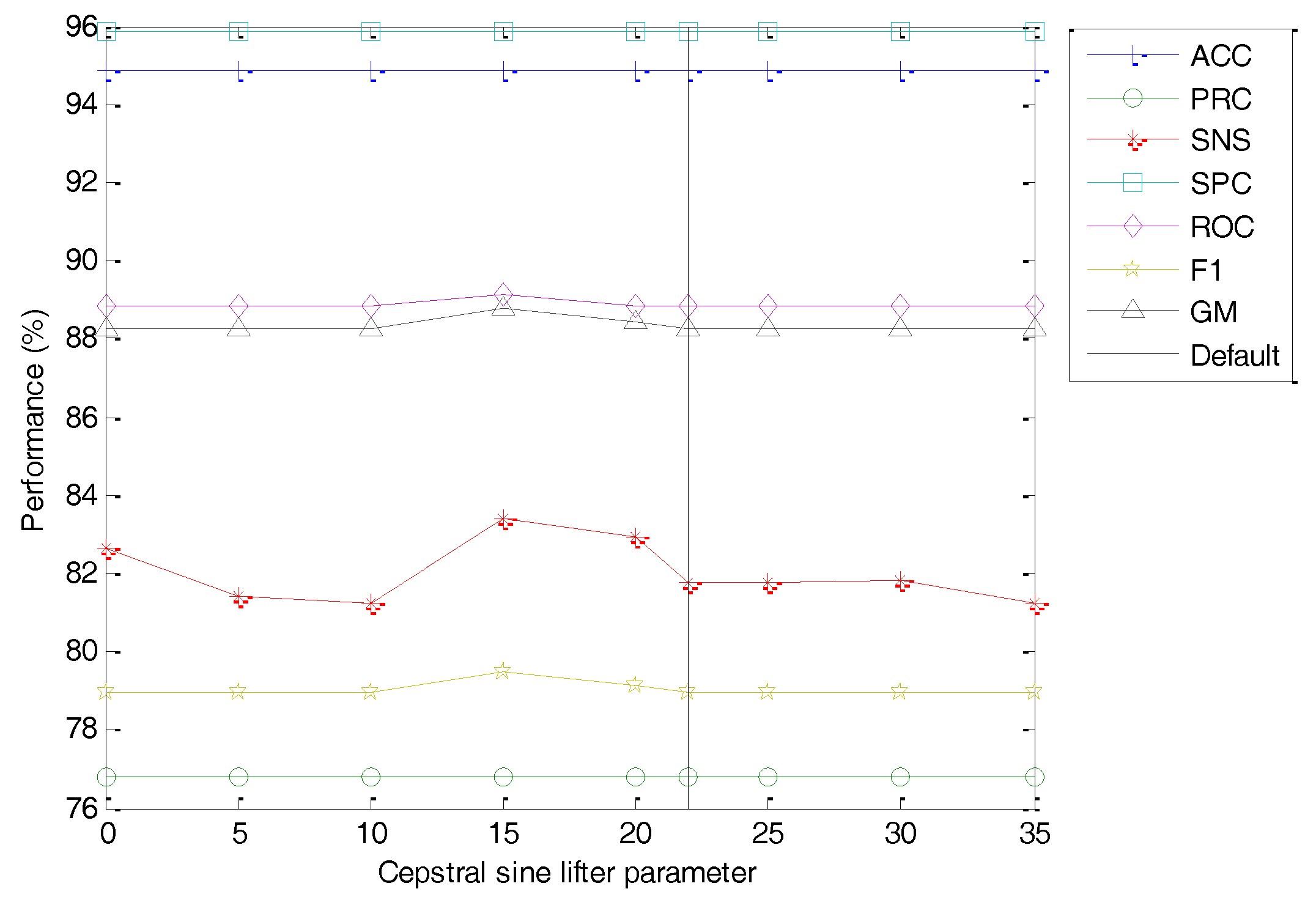 Sensors 18 01803 g028