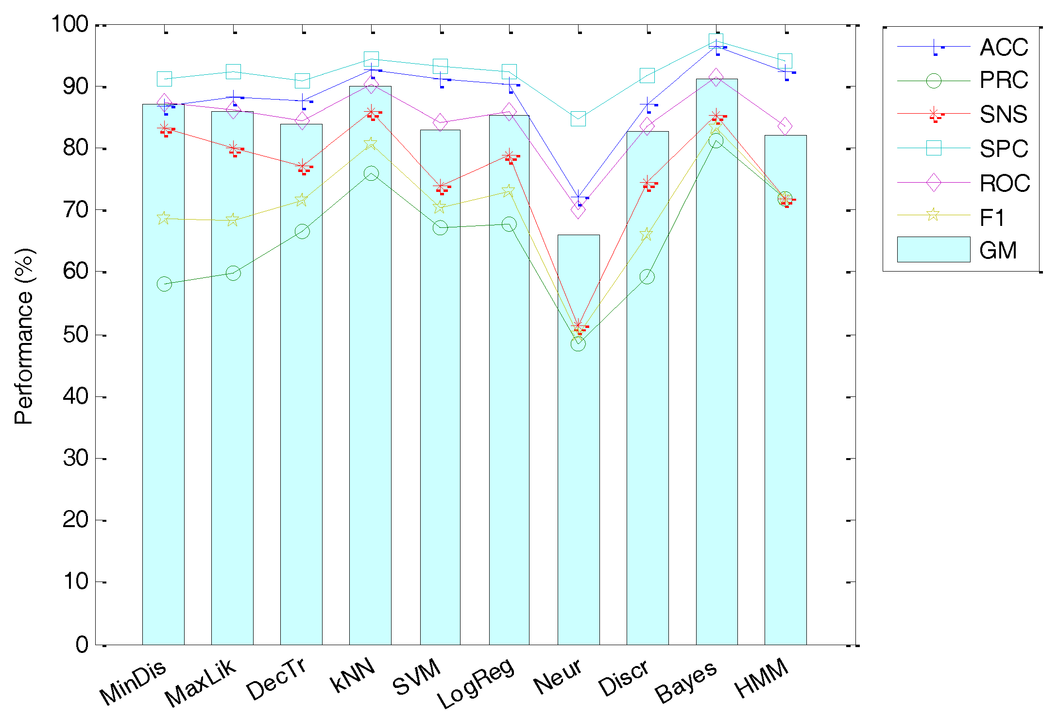 Sensors 18 01803 g029