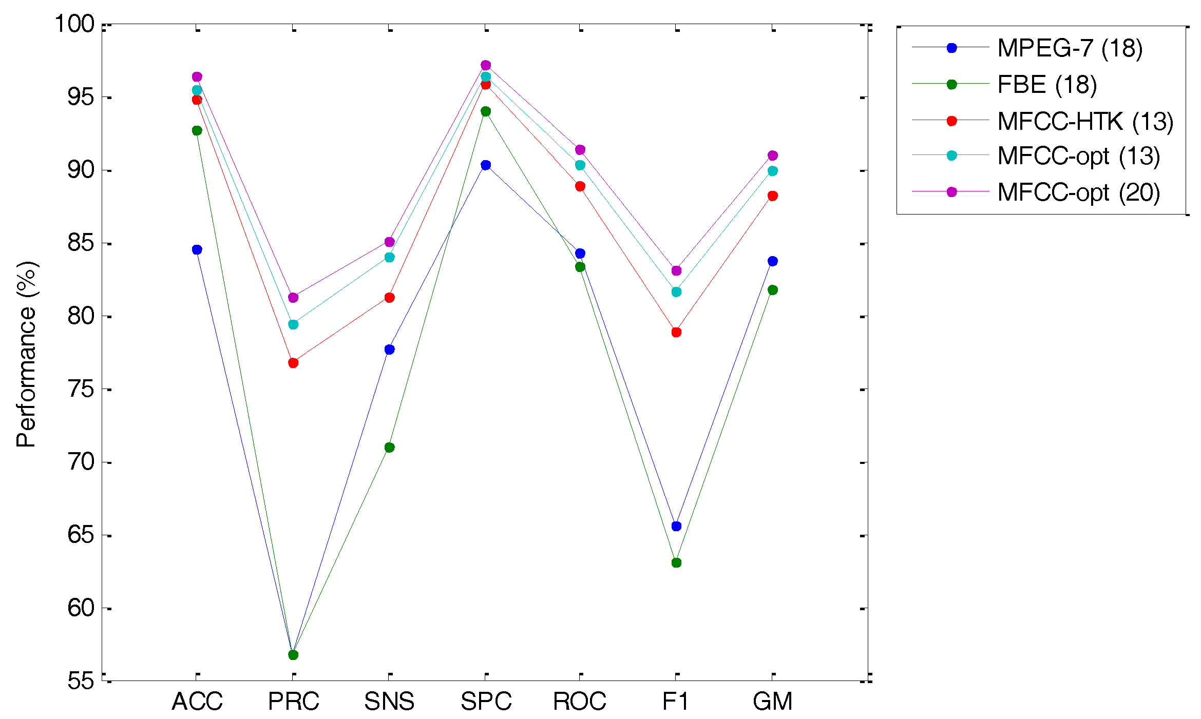 Sensors 18 01803 g030