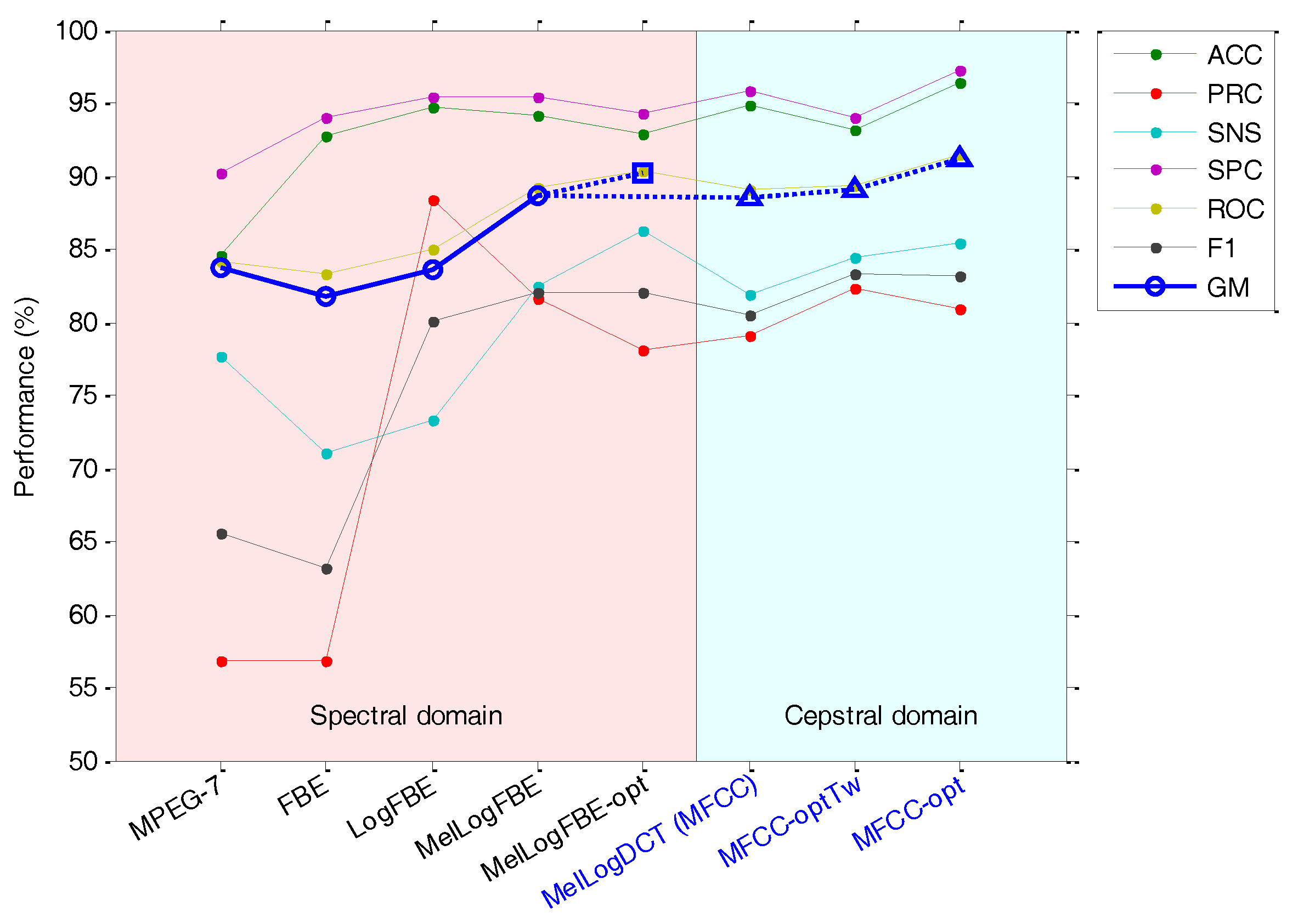 Sensors 18 01803 g031