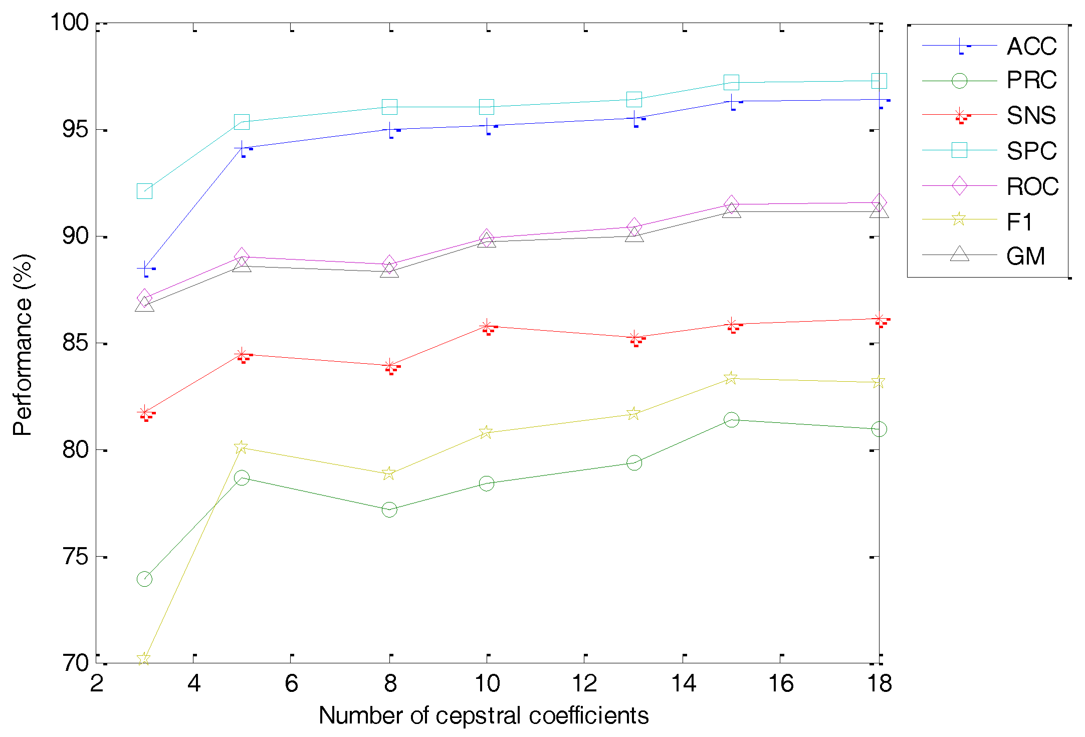 Sensors 18 01803 g032