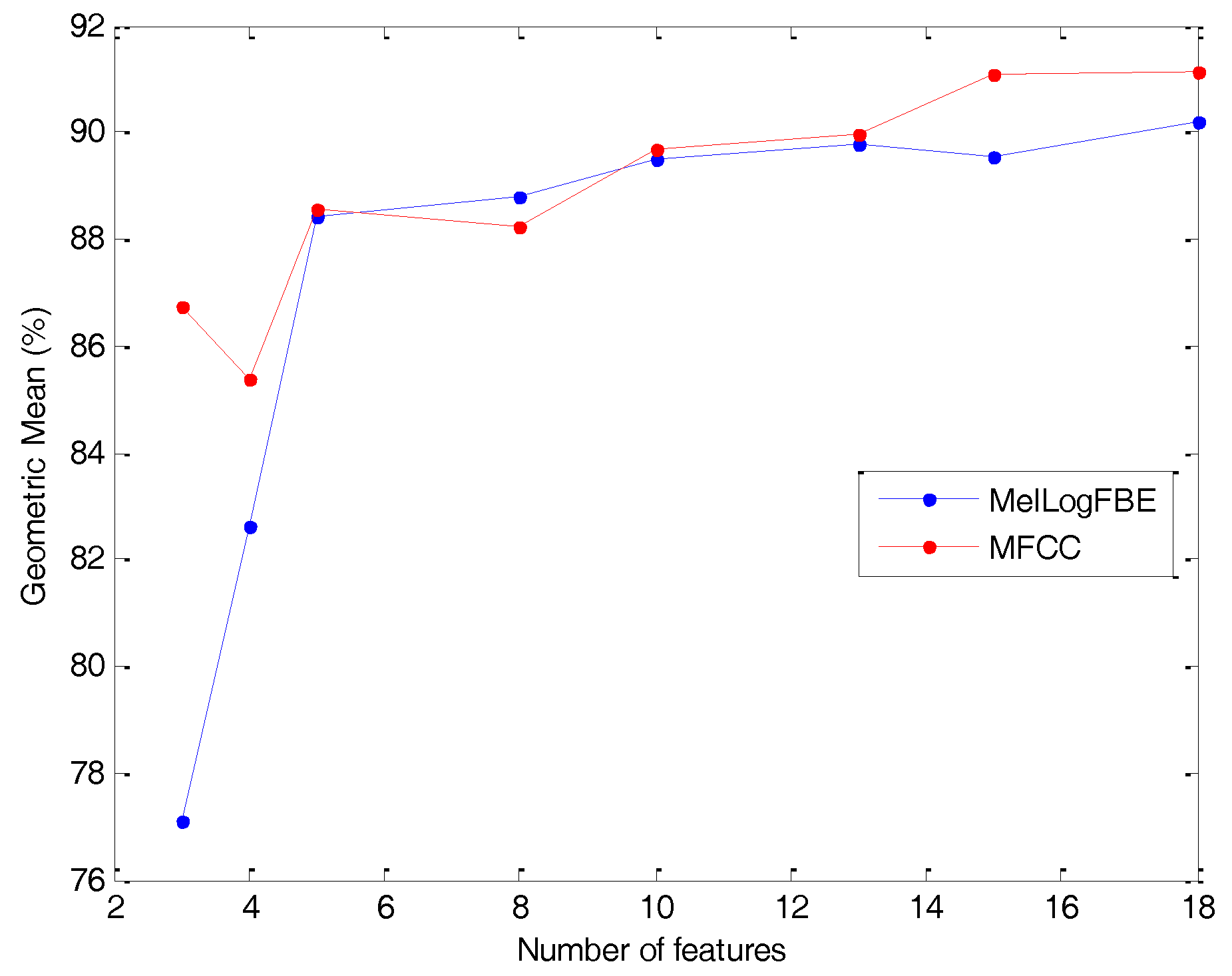 Sensors 18 01803 g033