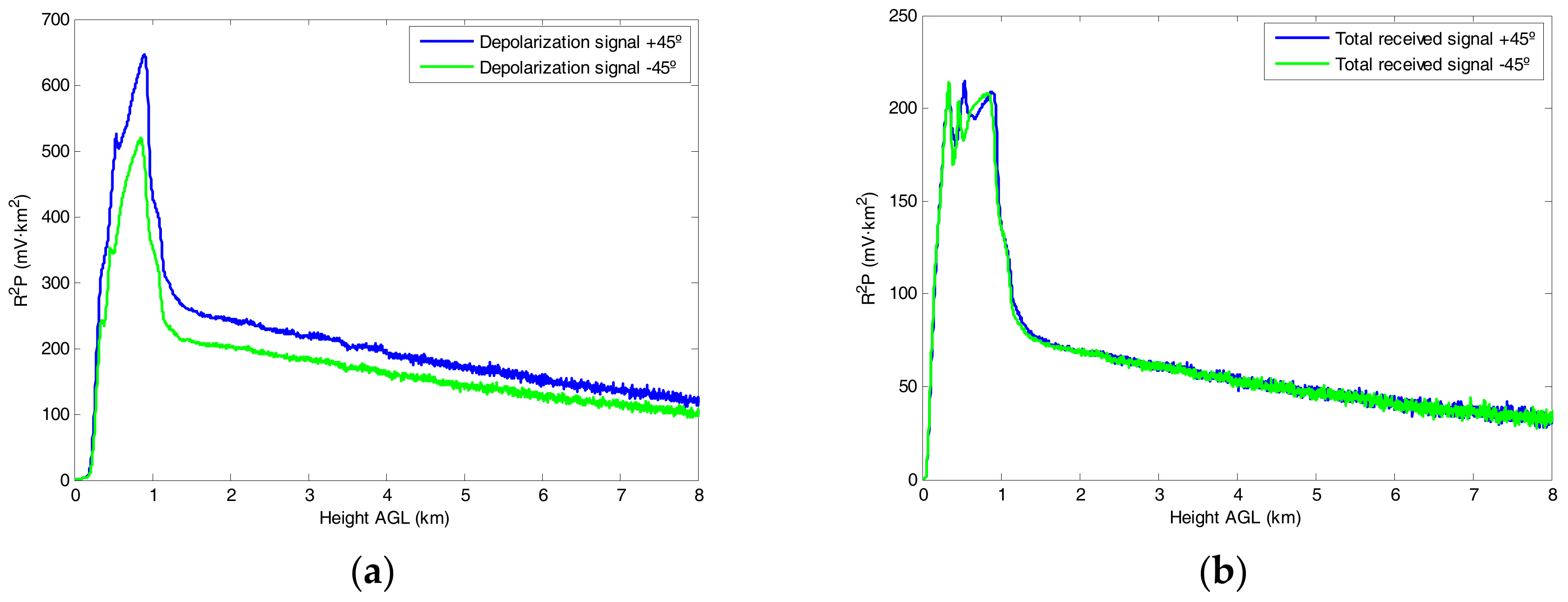 Sensors 18 01807 g001