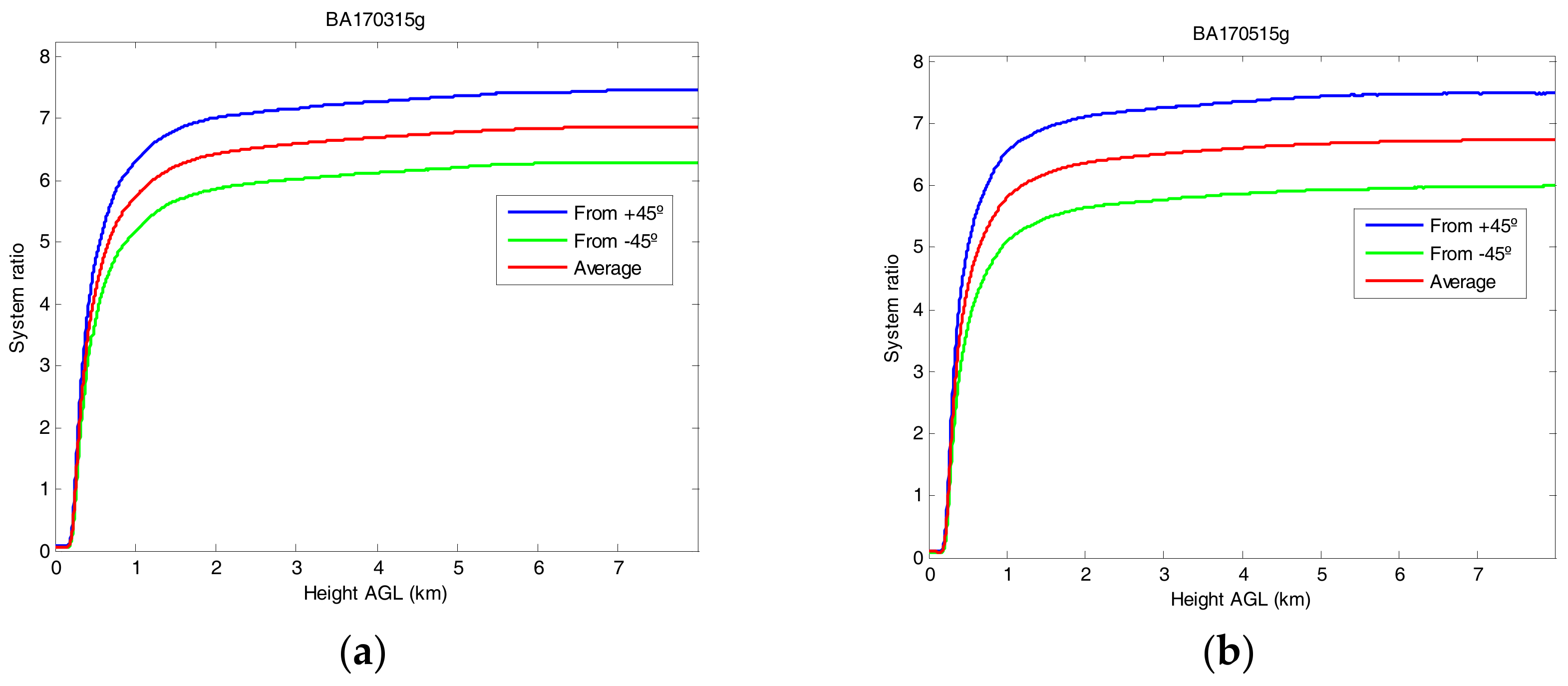 Sensors 18 01807 g002