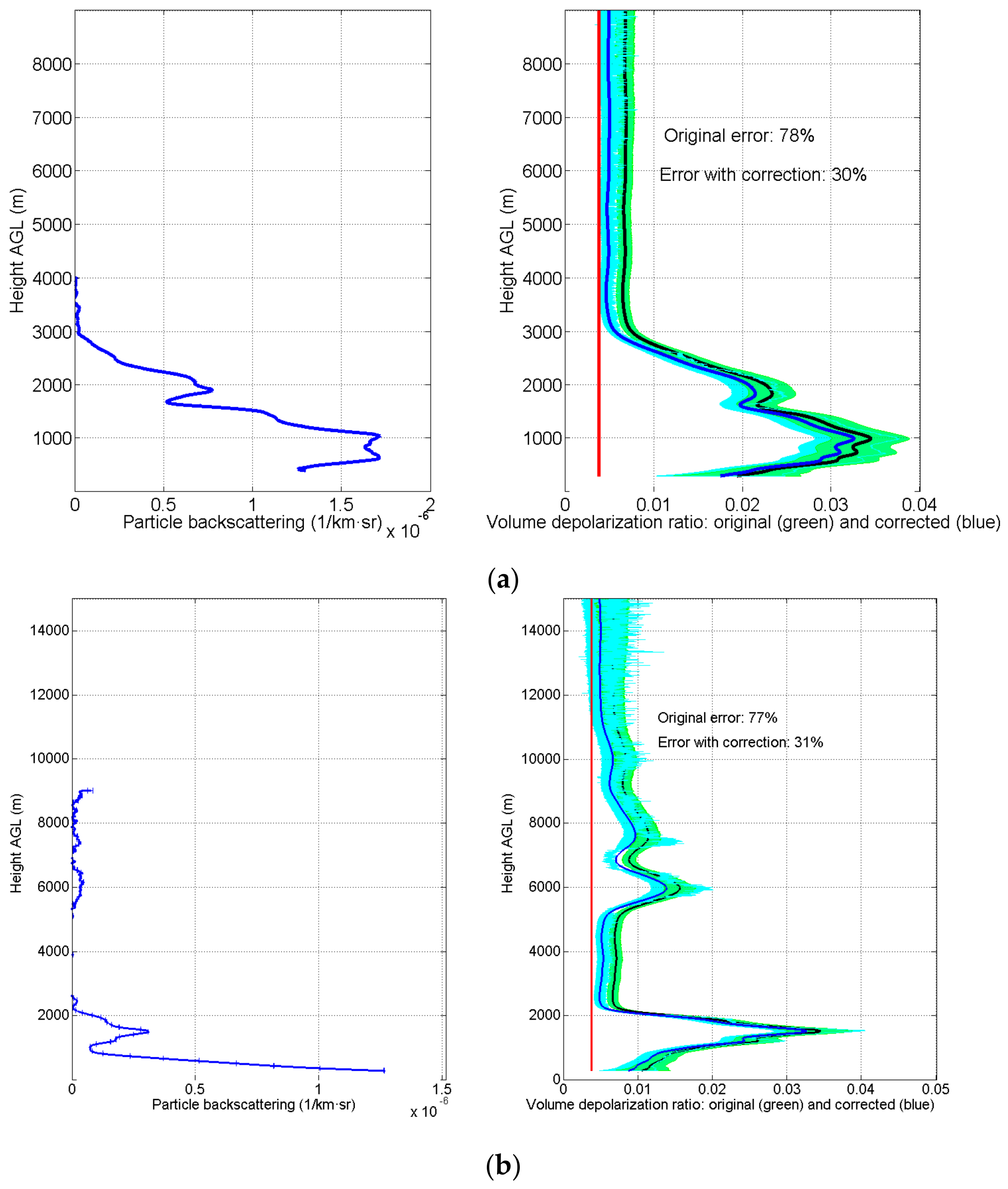 Sensors 18 01807 g003a