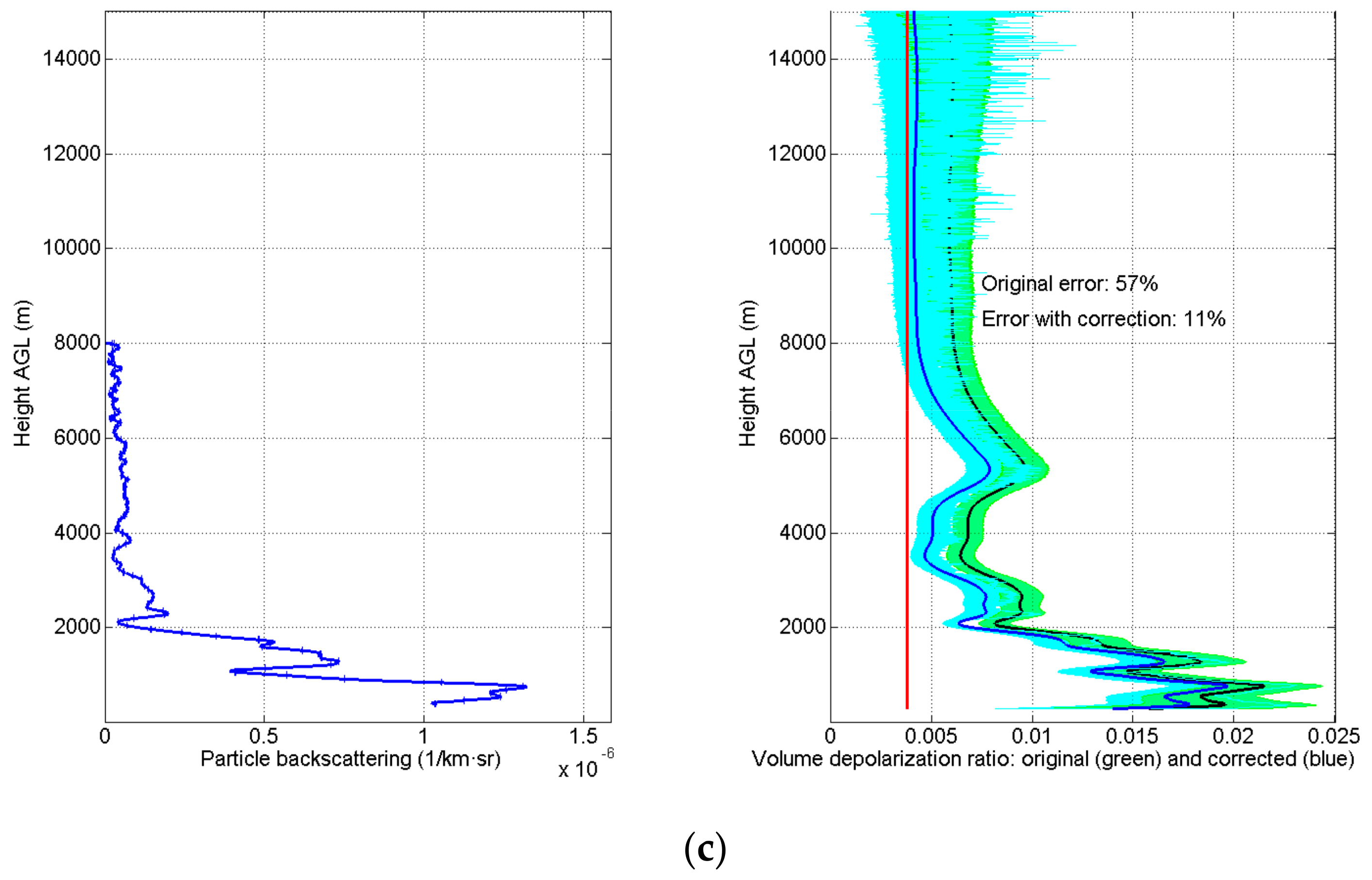 Sensors 18 01807 g003b