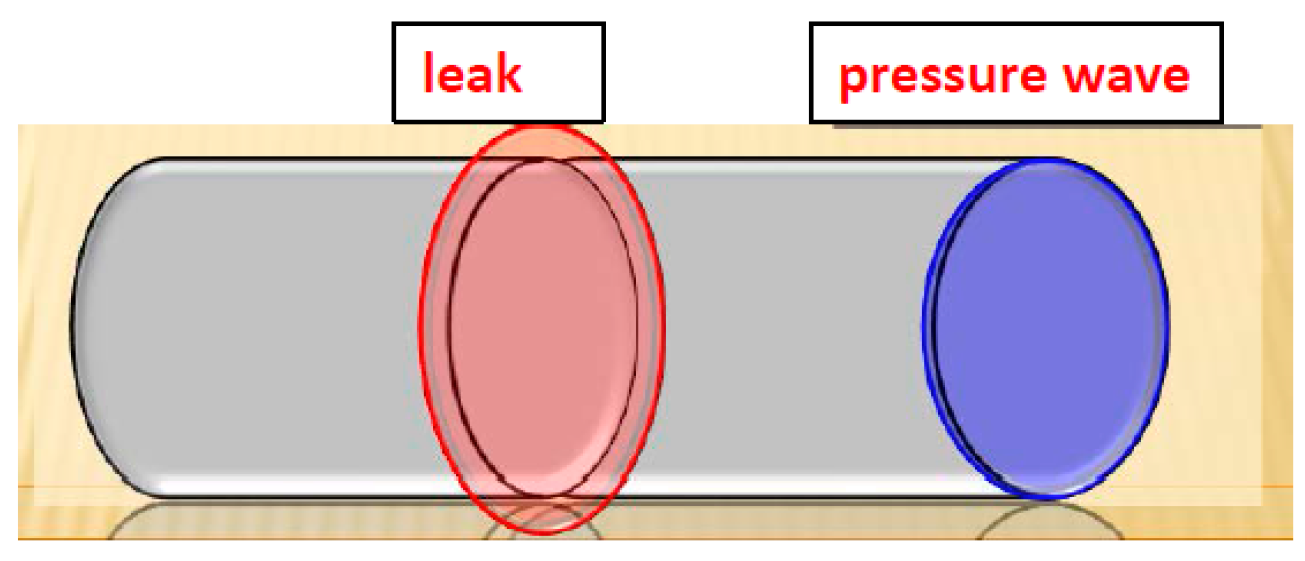 Sensors 18 01810 g001