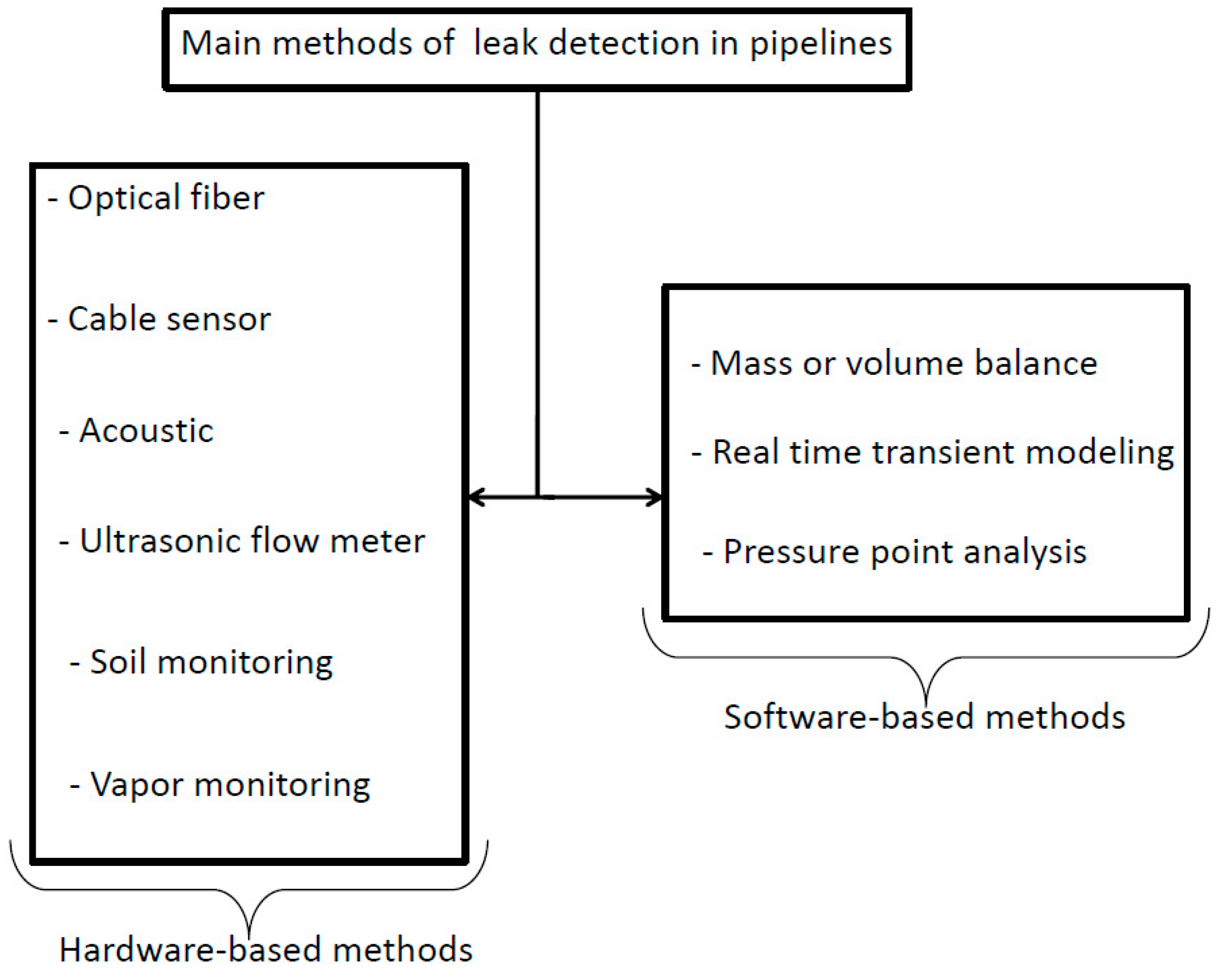 Sensors 18 01810 g002