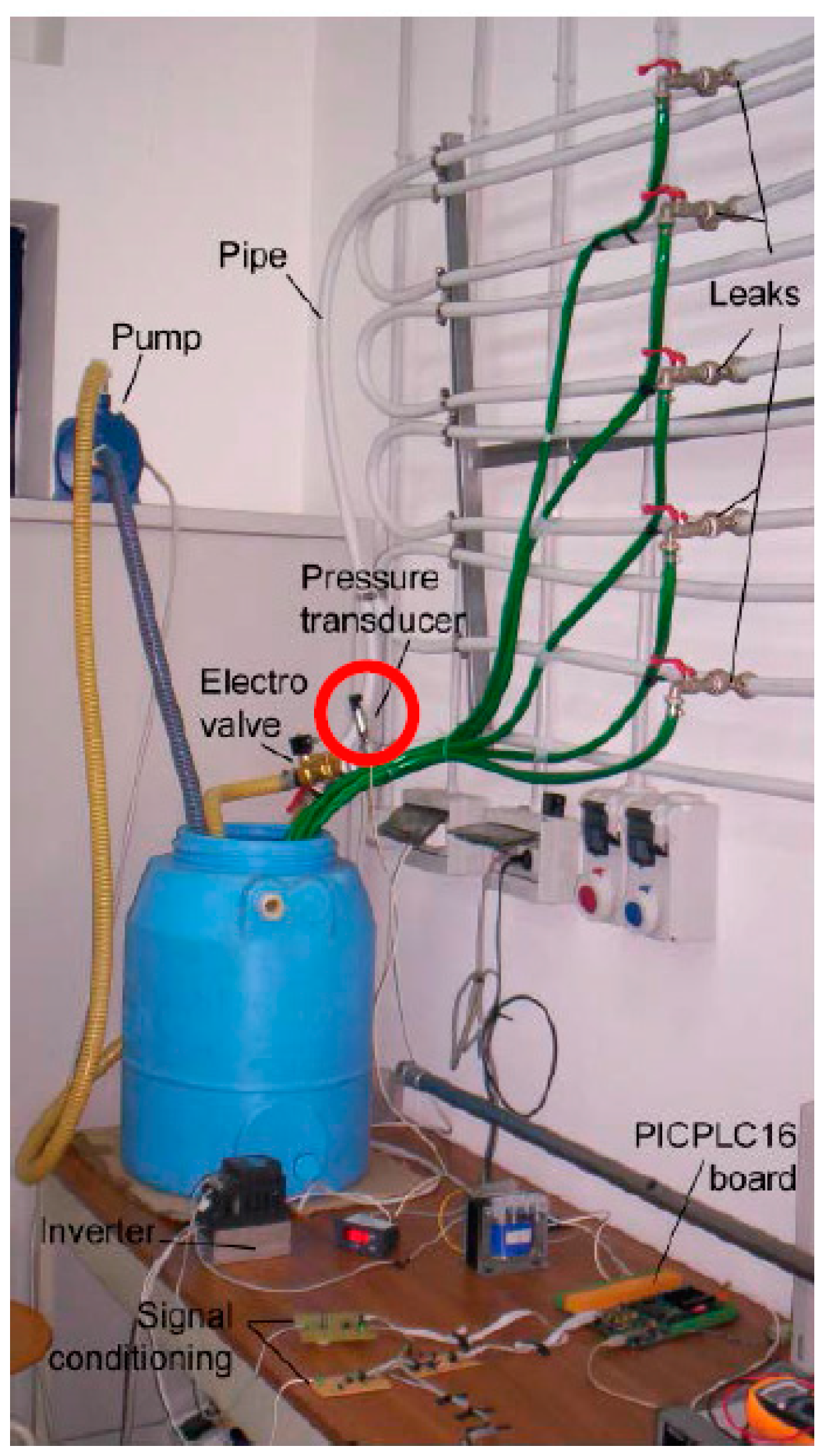 Sensors 18 01810 g003b