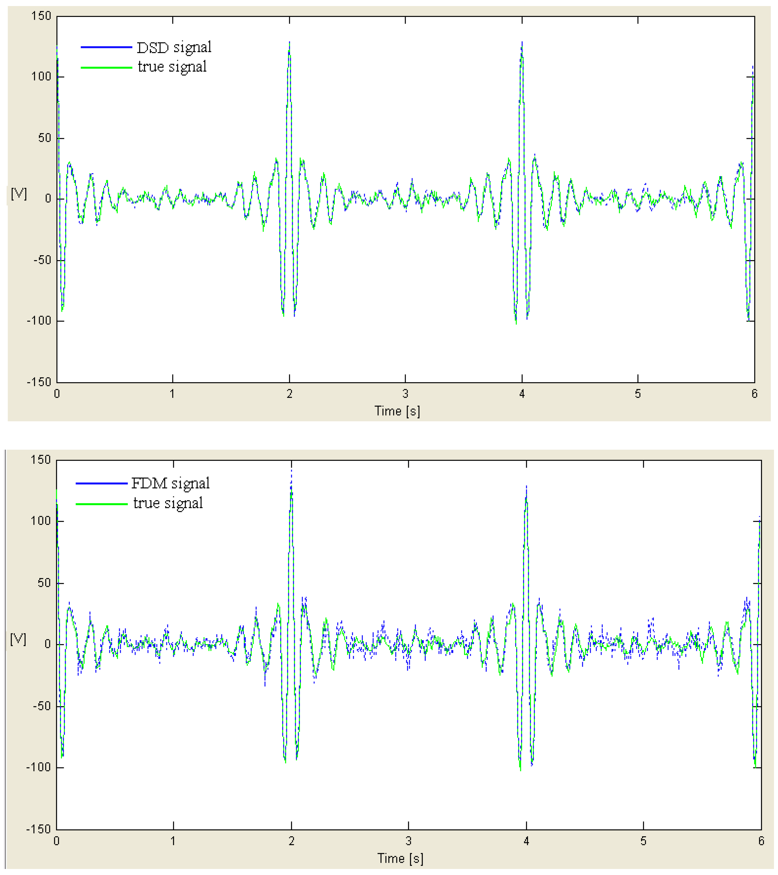 Sensors 18 01810 g006