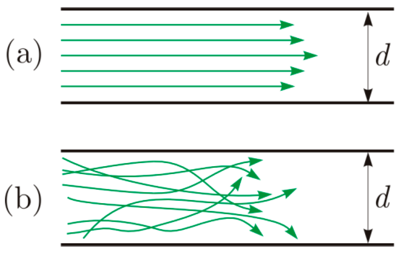 Sensors 18 01810 g007