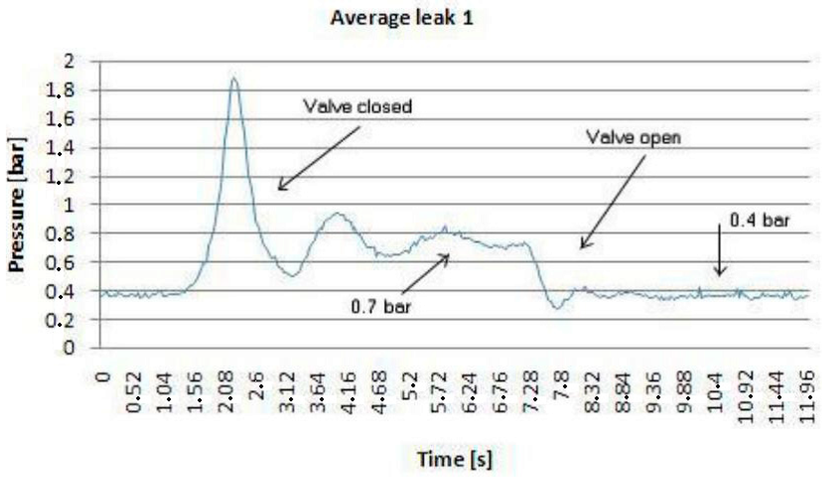 Sensors 18 01810 g009