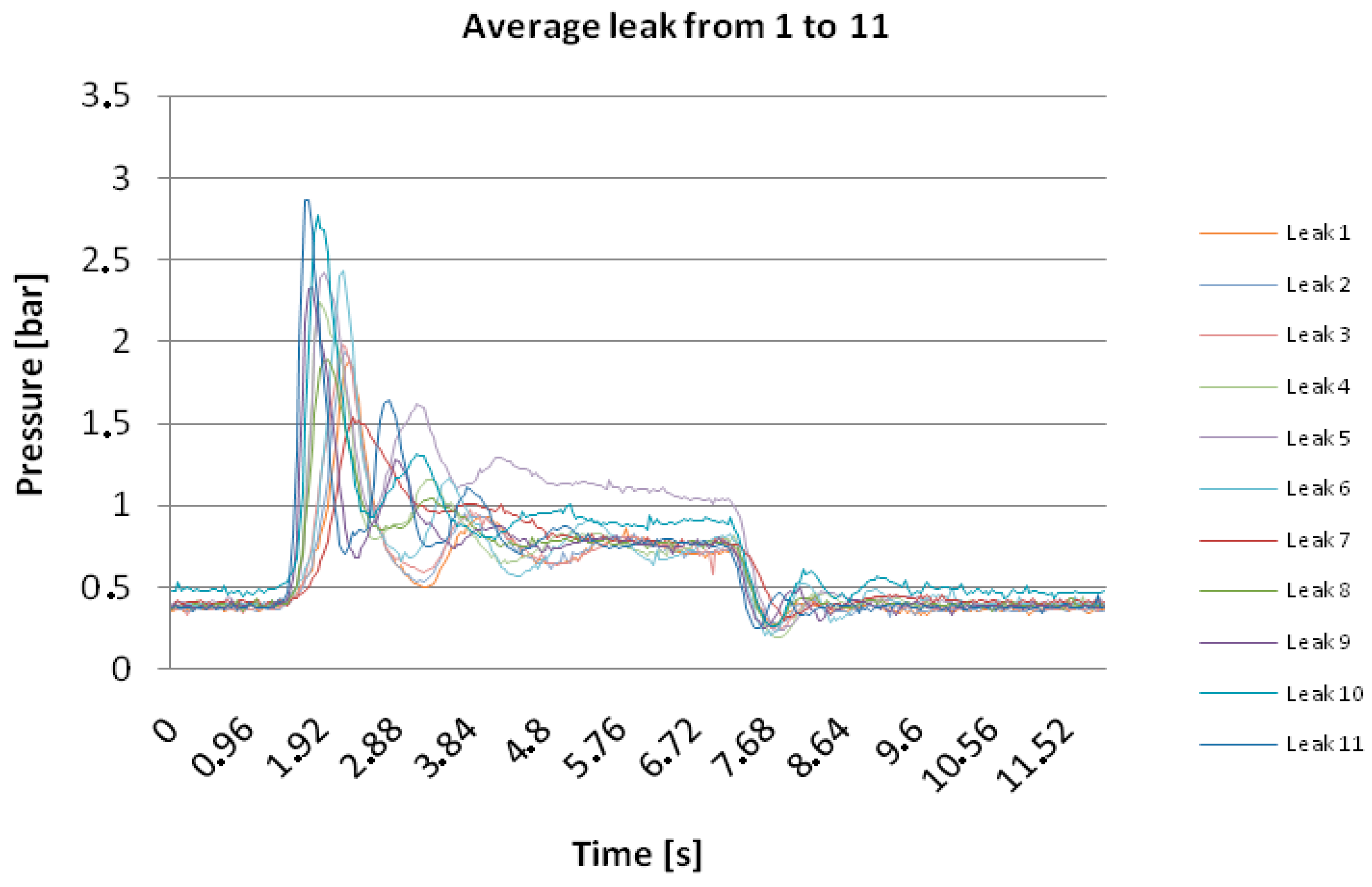 Sensors 18 01810 g010