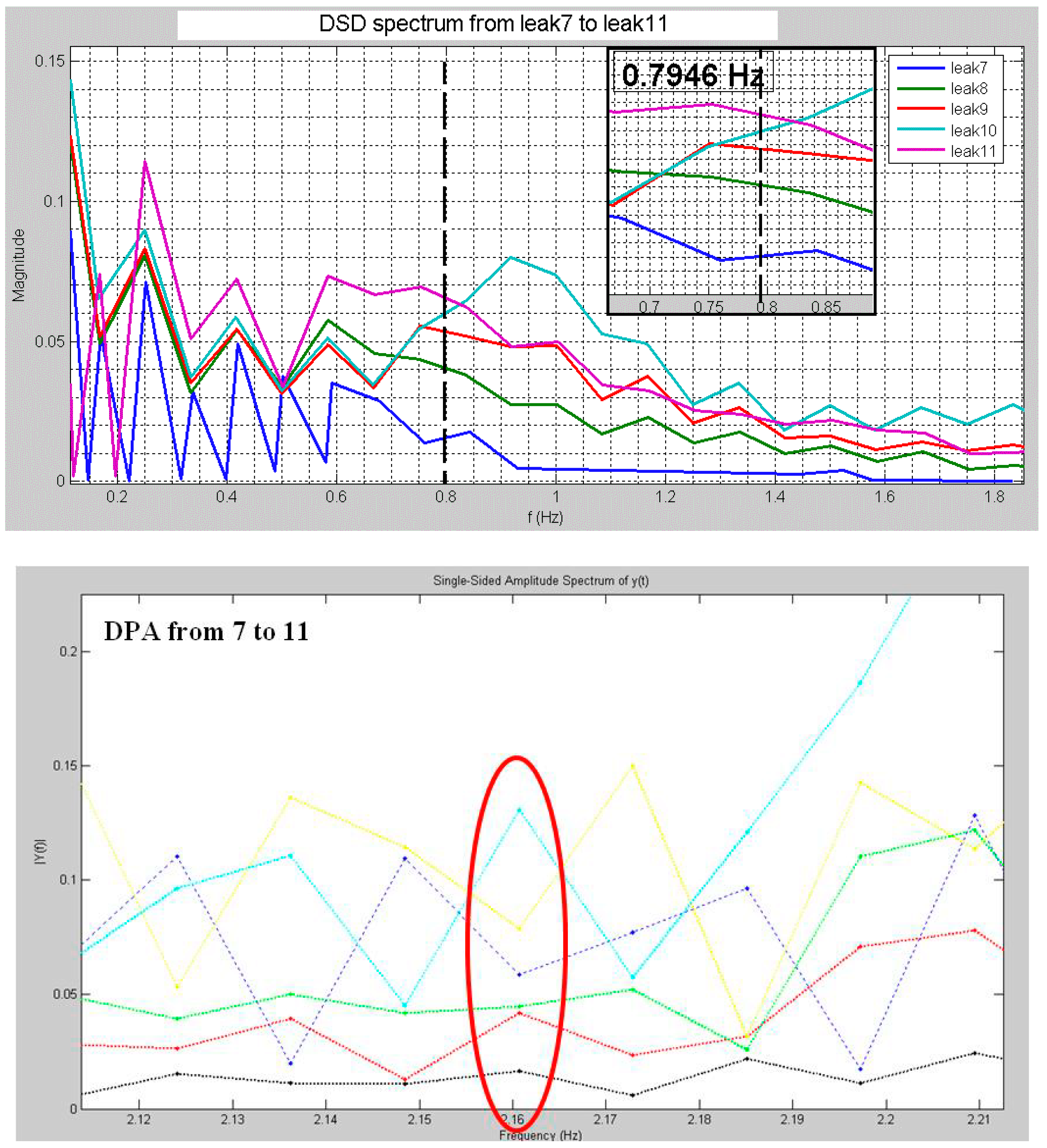 Sensors 18 01810 g012