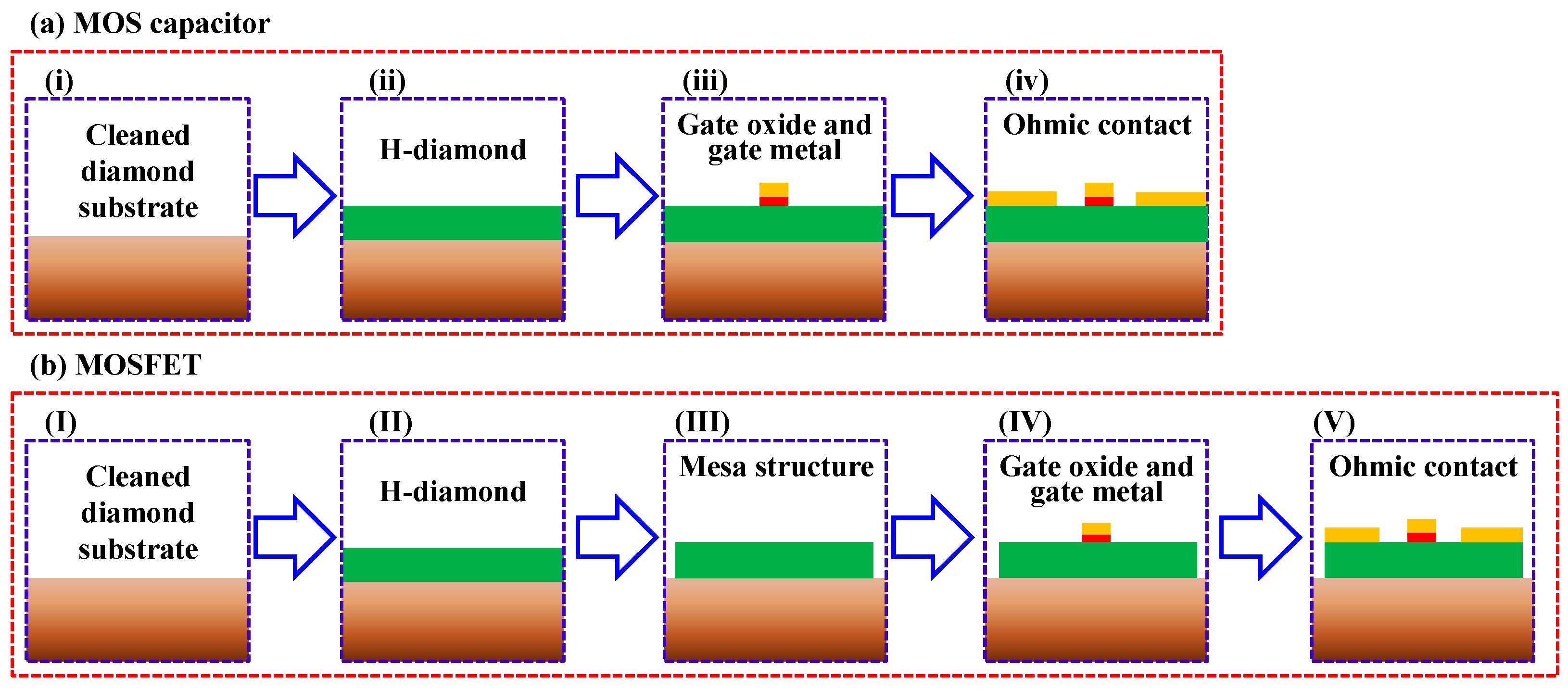 Sensors 18 01813 g002 Sensors 18 01813 g002