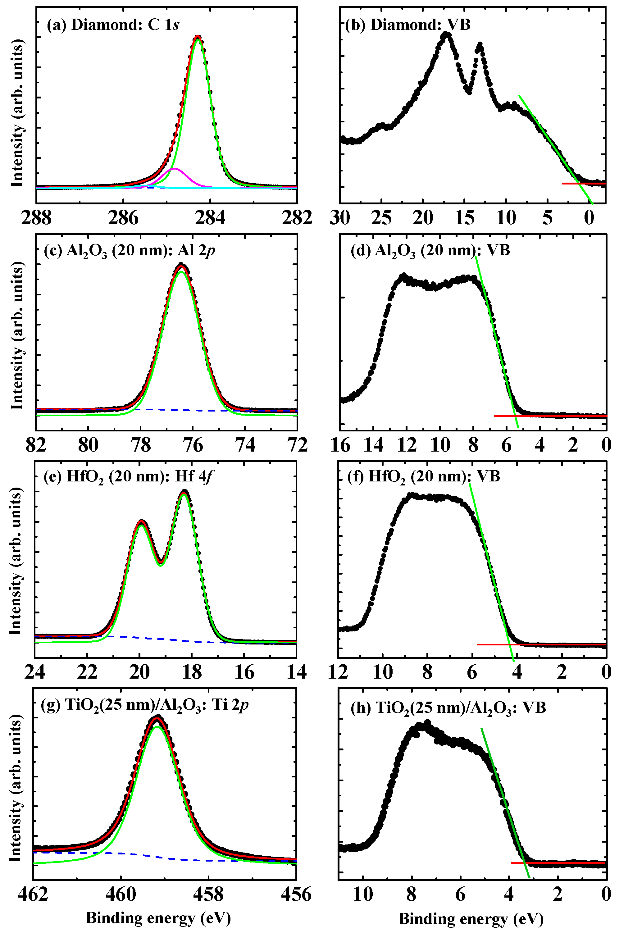 Sensors 18 01813 g003 Sensors 18 01813 g003