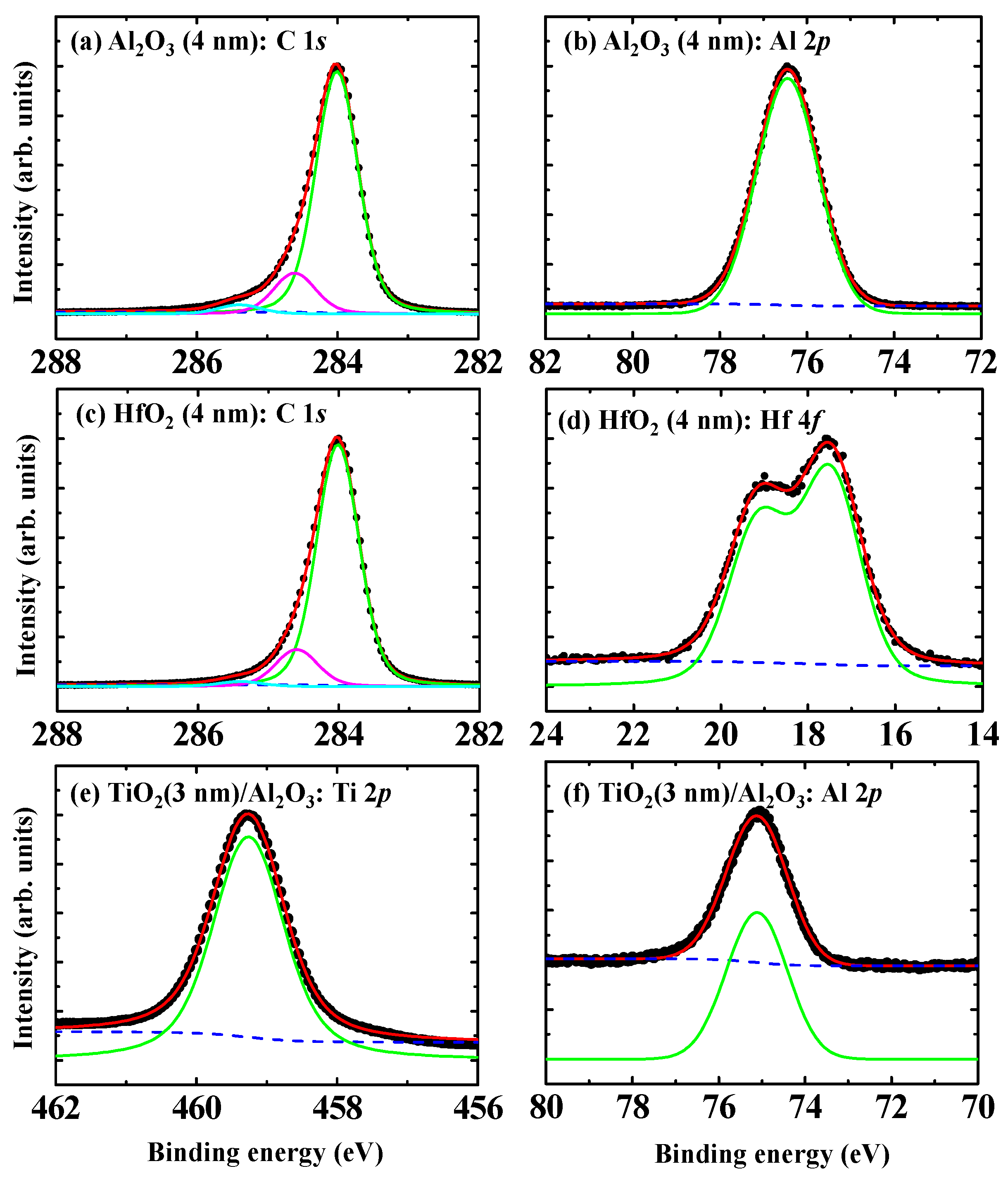 Sensors 18 01813 g004 Sensors 18 01813 g004