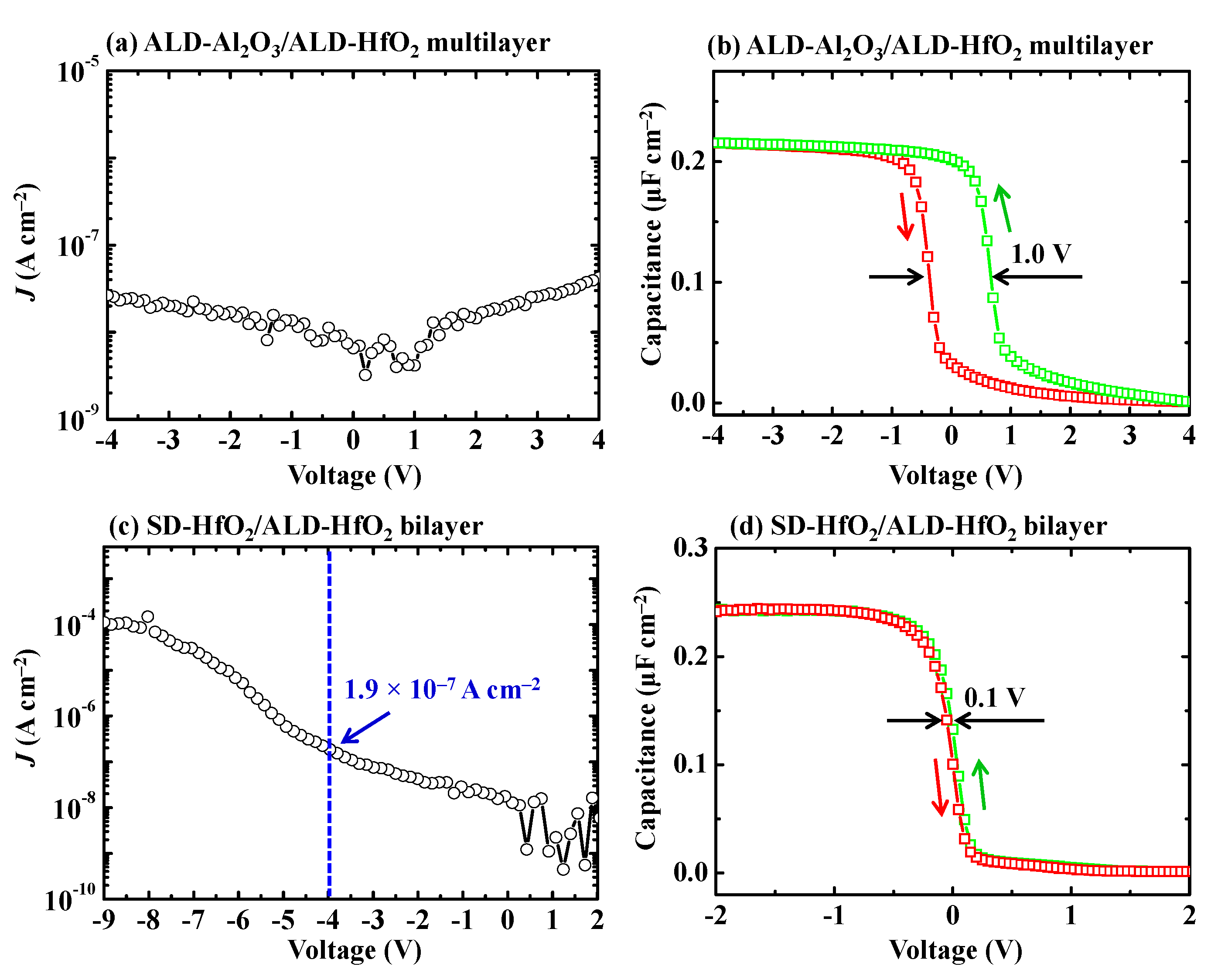 Sensors 18 01813 g007 Sensors 18 01813 g007