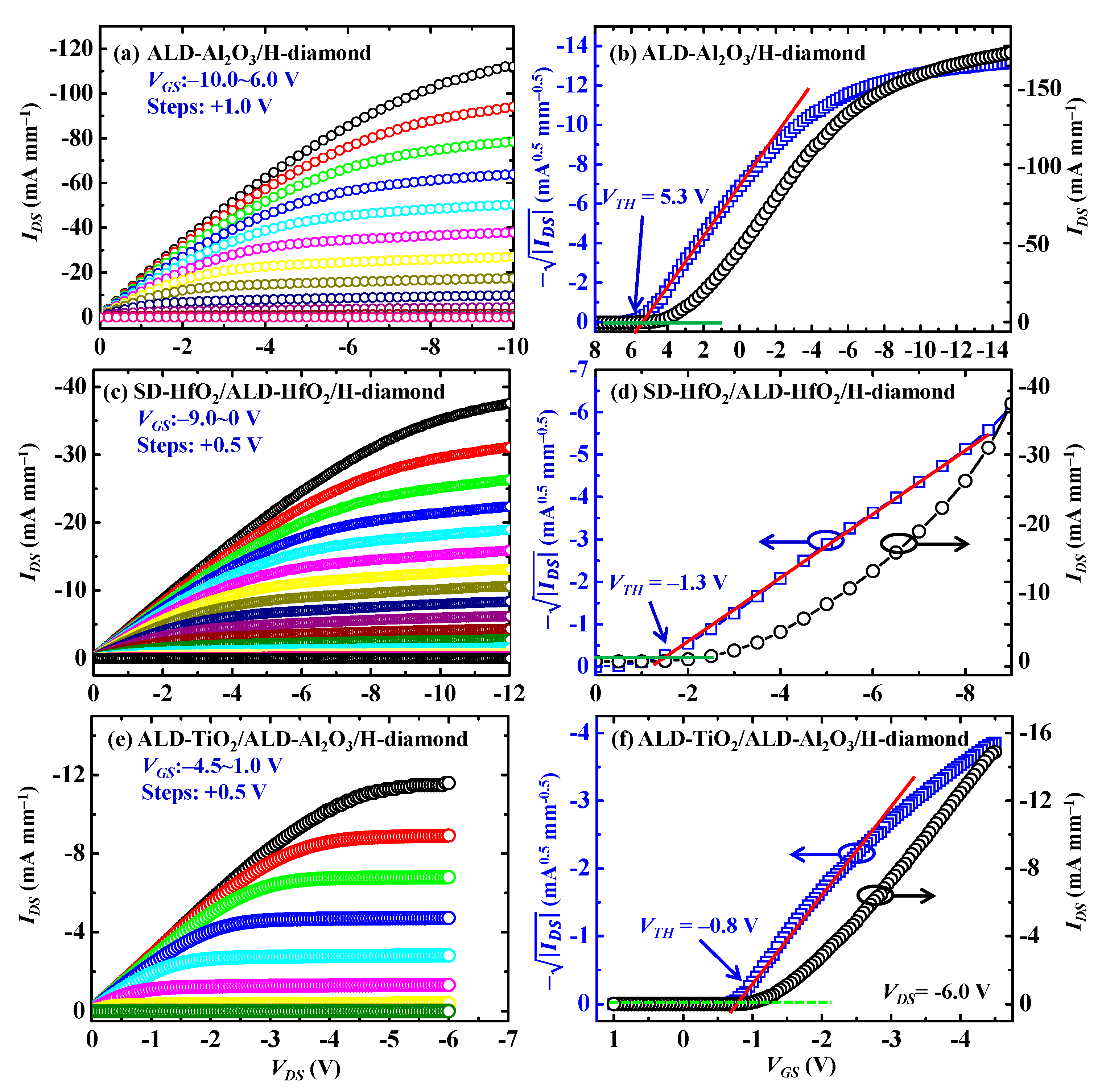 Sensors 18 01813 g009 Sensors 18 01813 g009