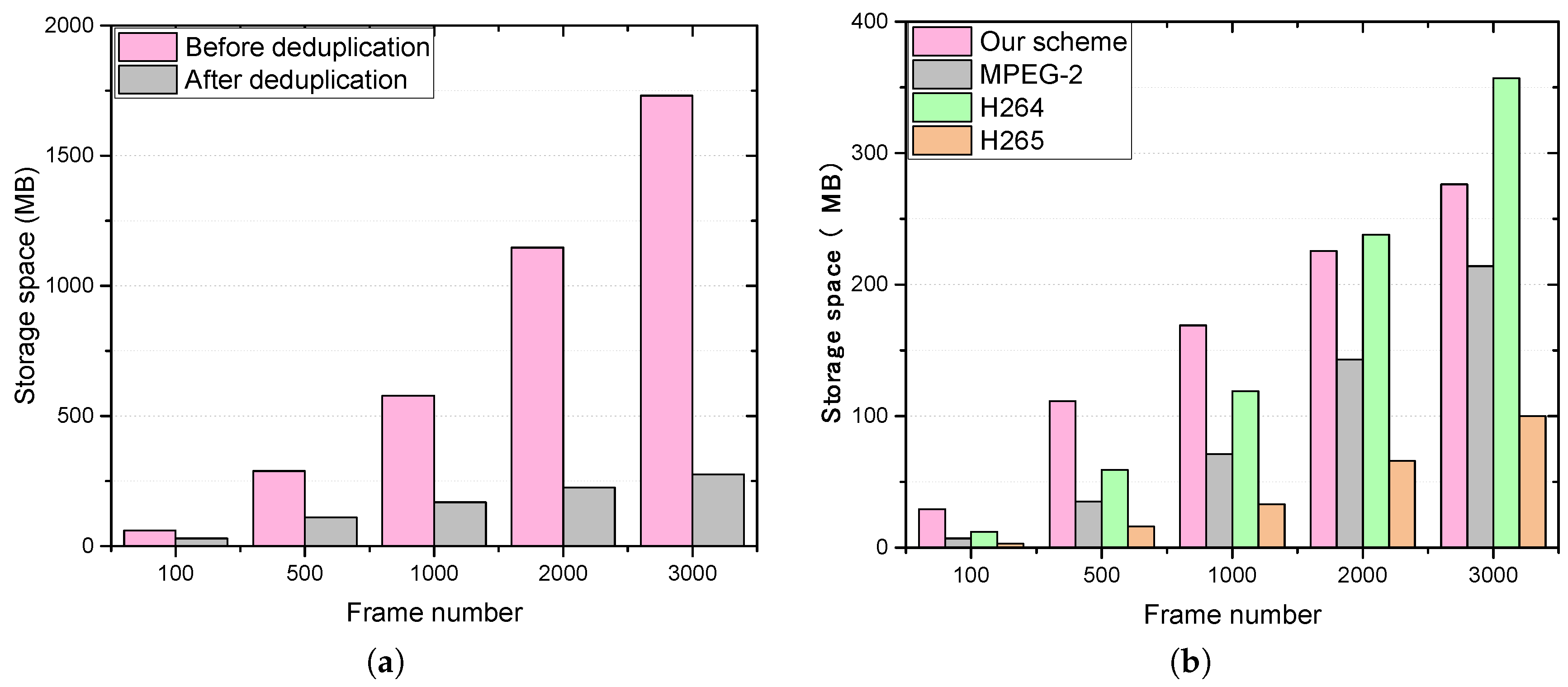 Sensors 18 01814 g006