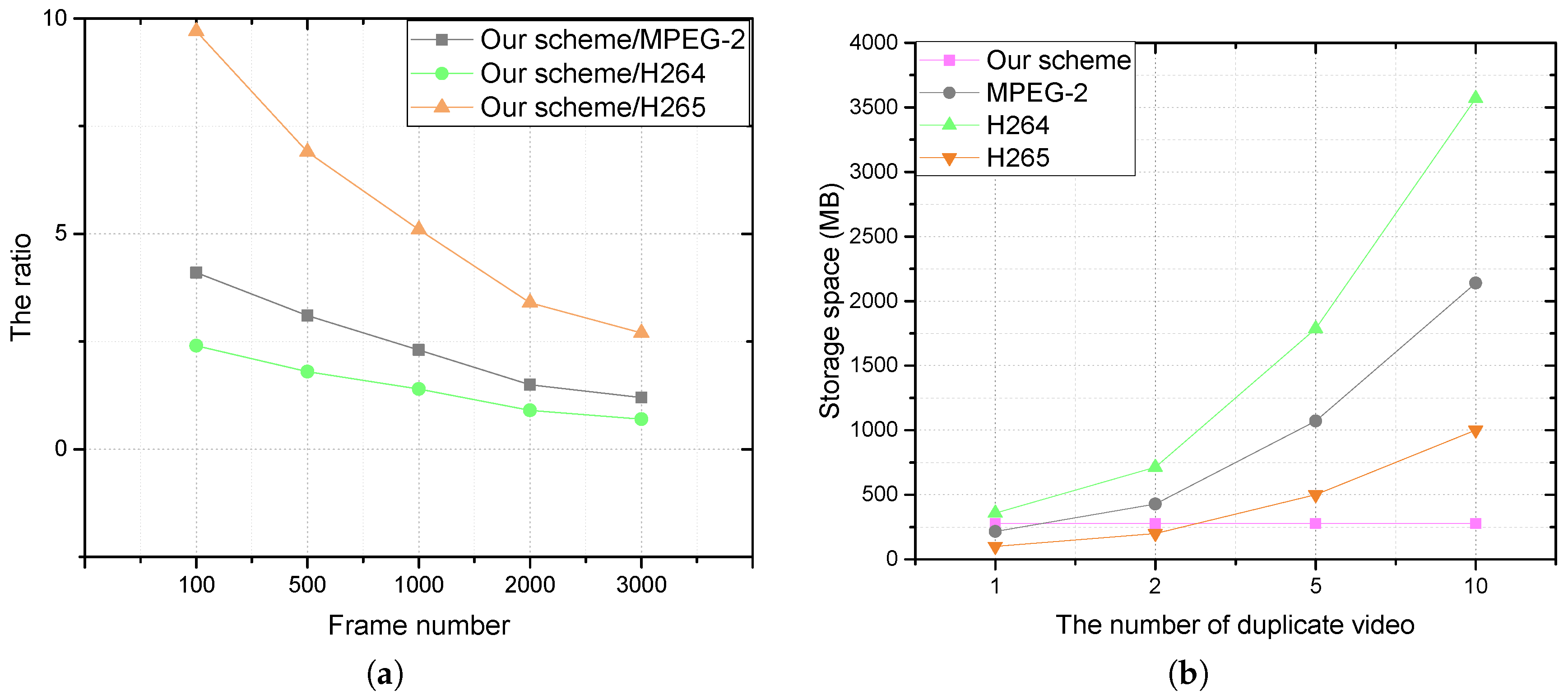 Sensors 18 01814 g007