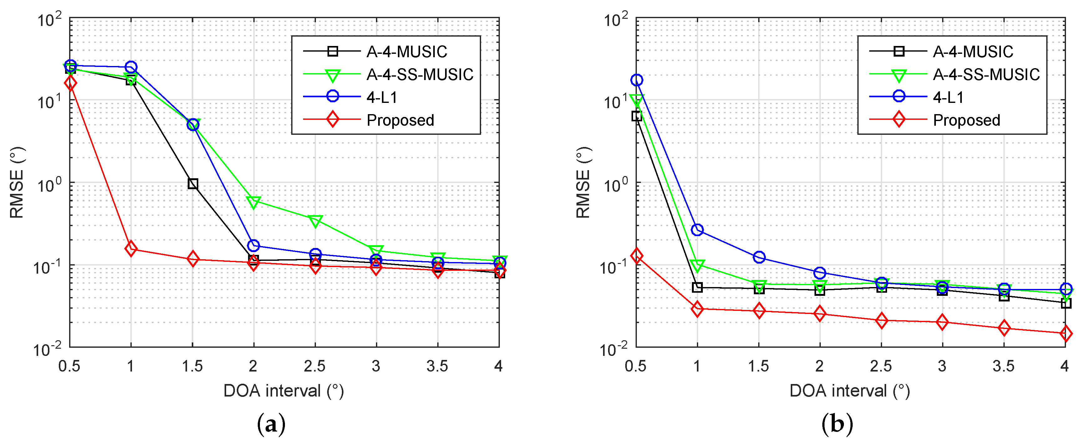 Sensors 18 01815 g003