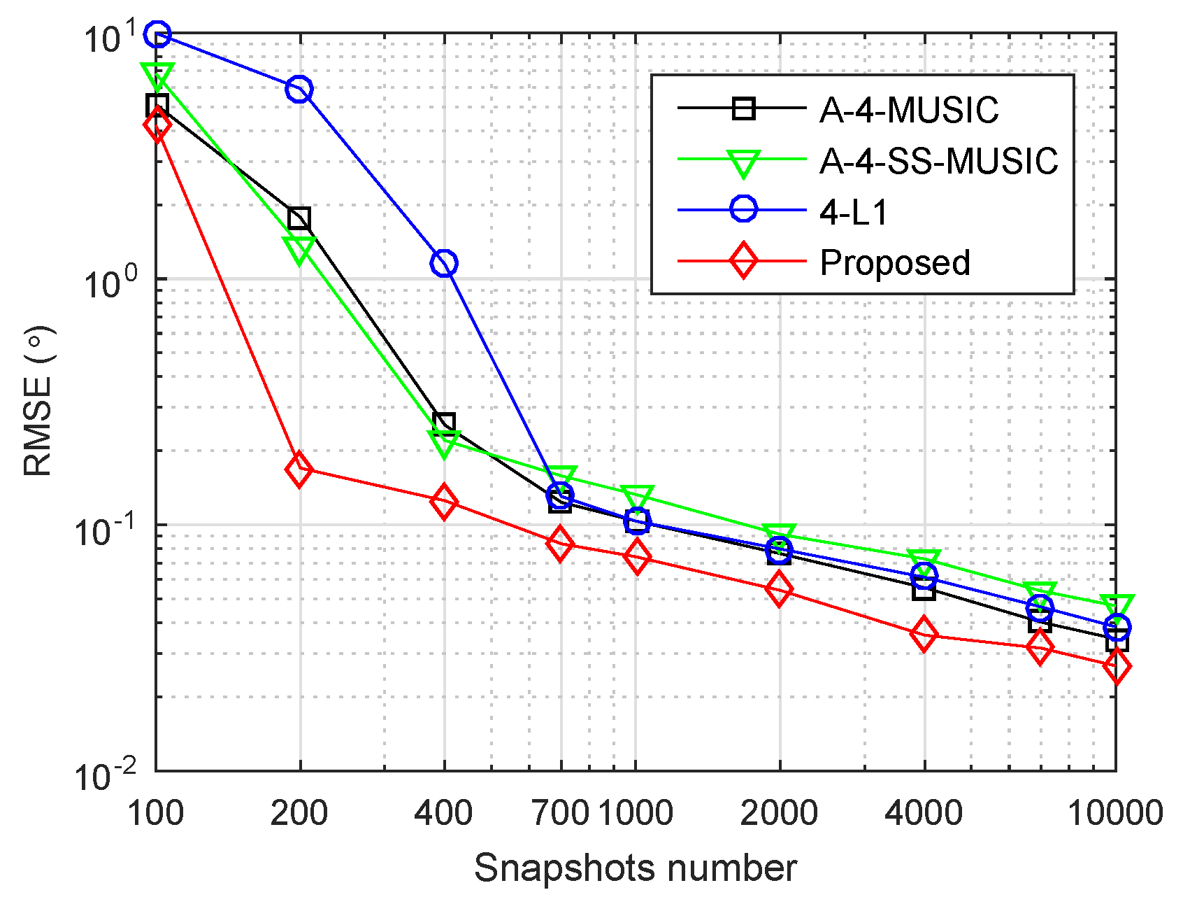 Sensors 18 01815 g008