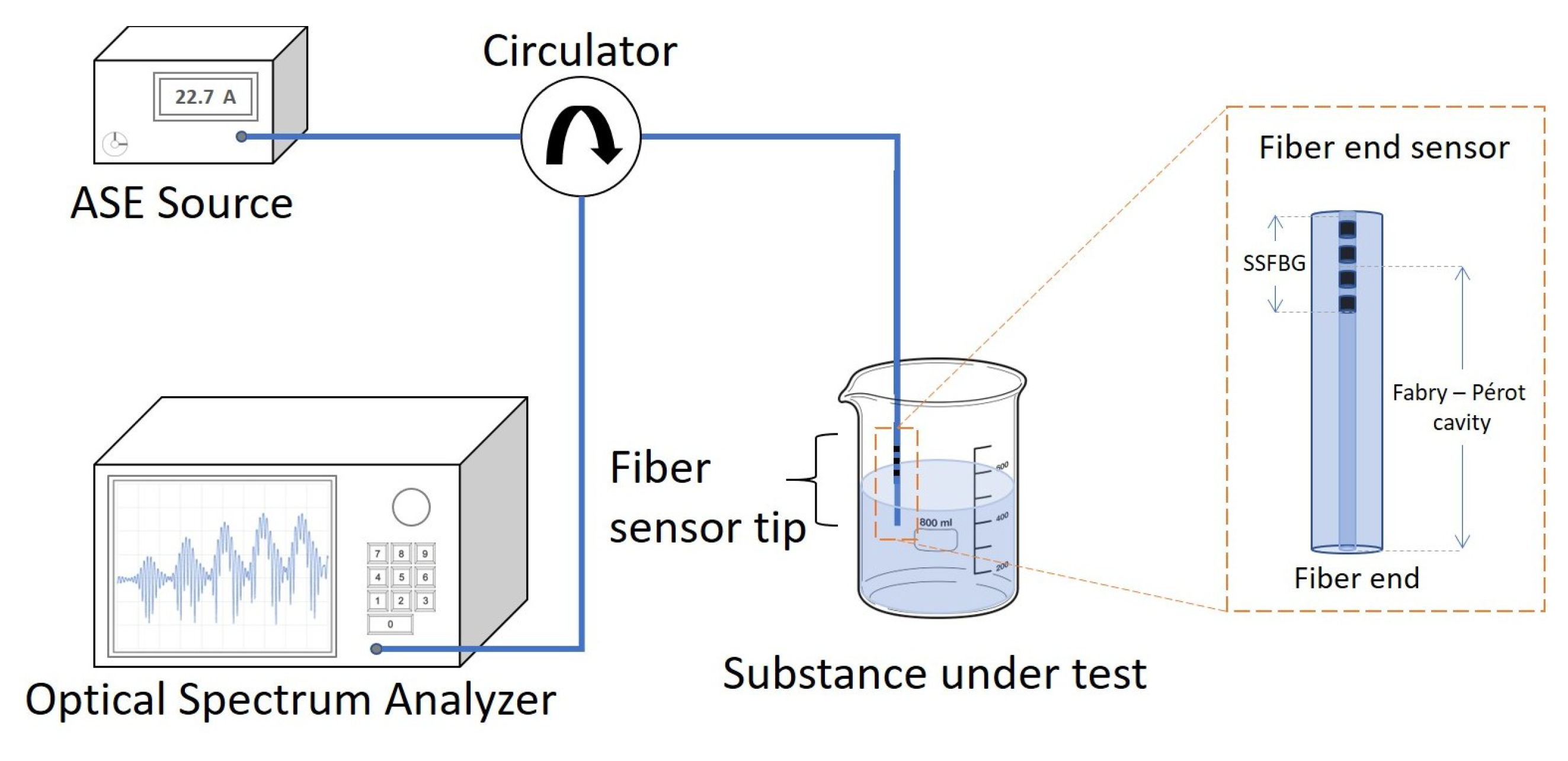 Sensors 18 01821 g006