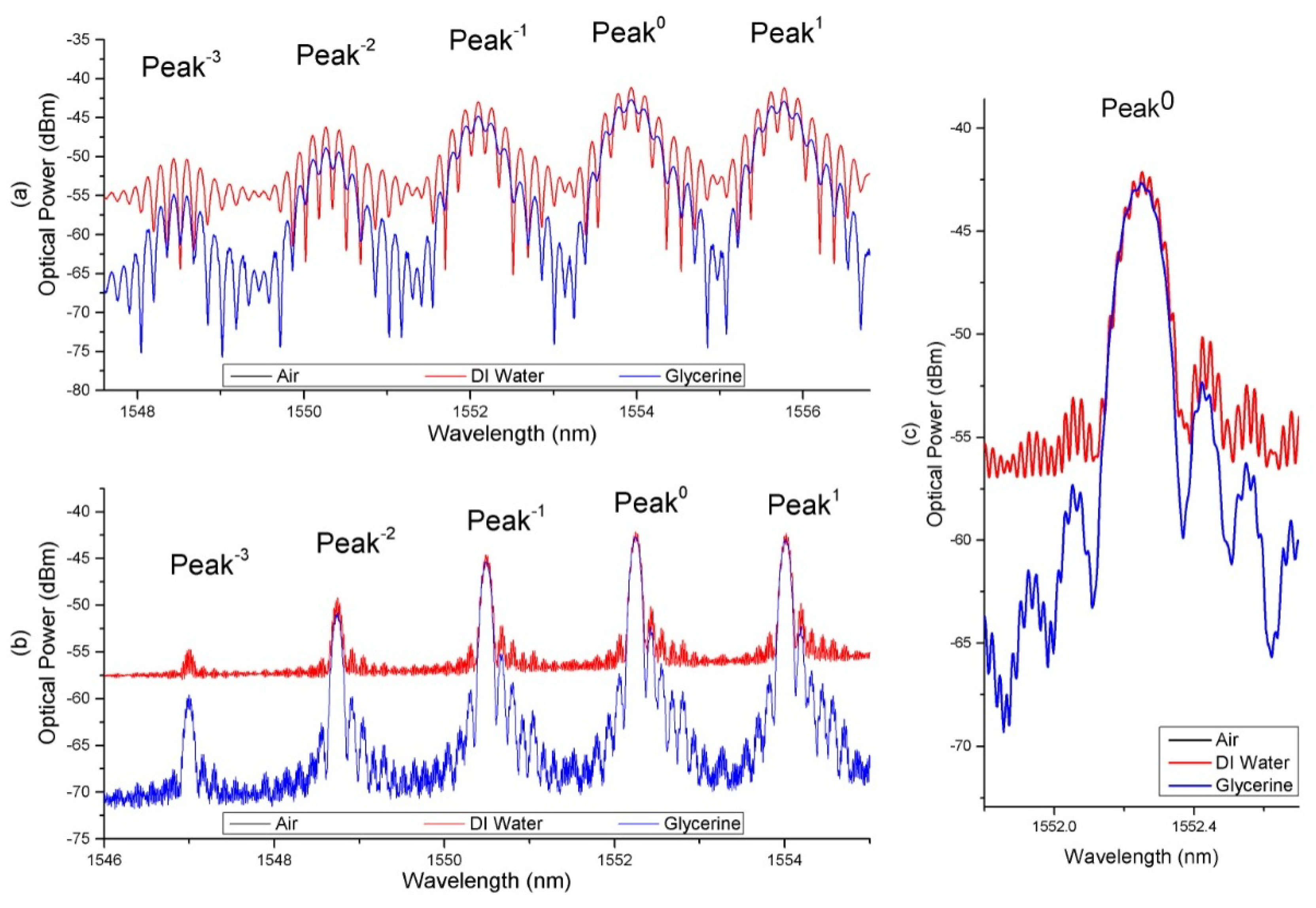 Sensors 18 01821 g007