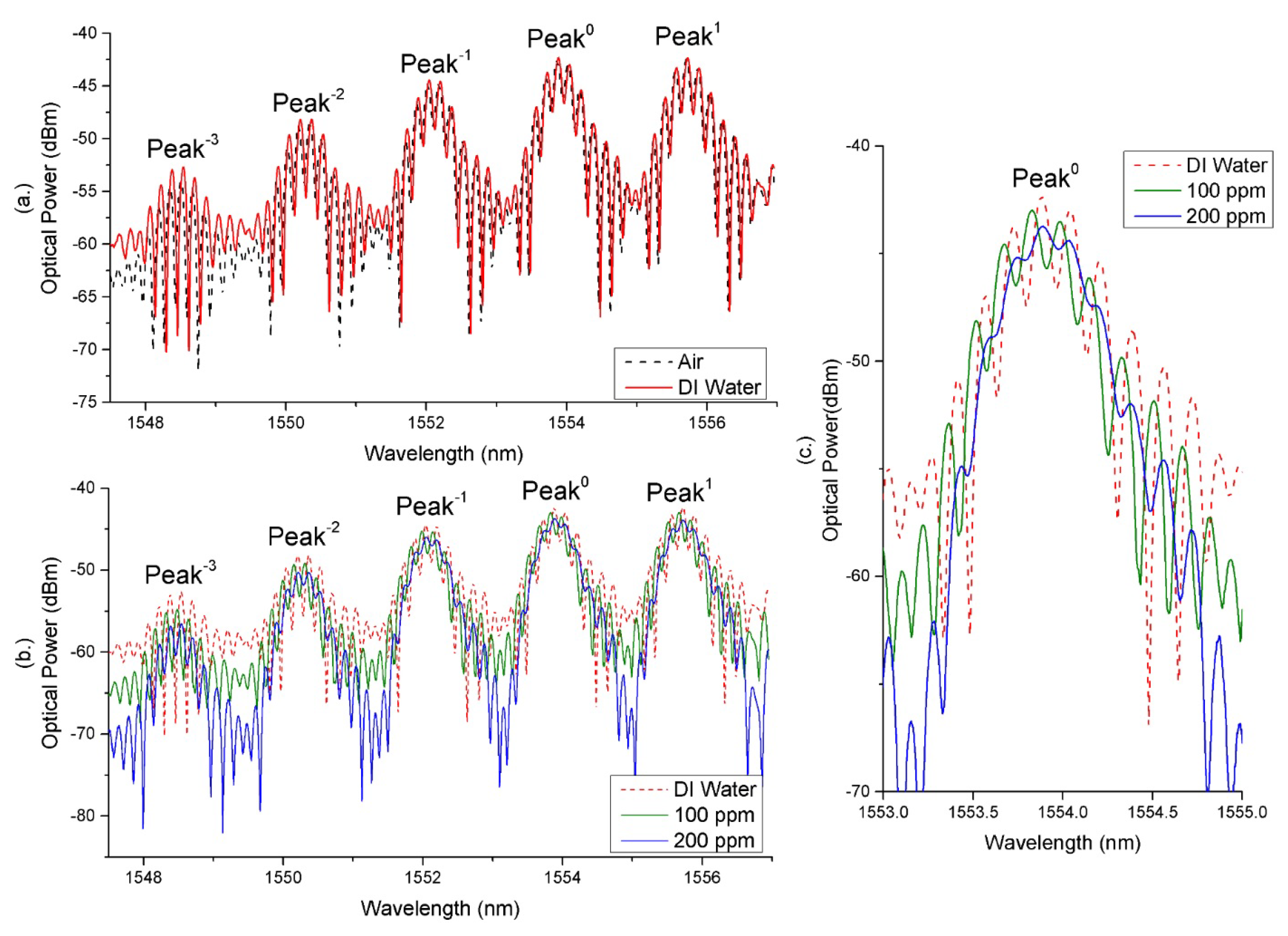 Sensors 18 01821 g009