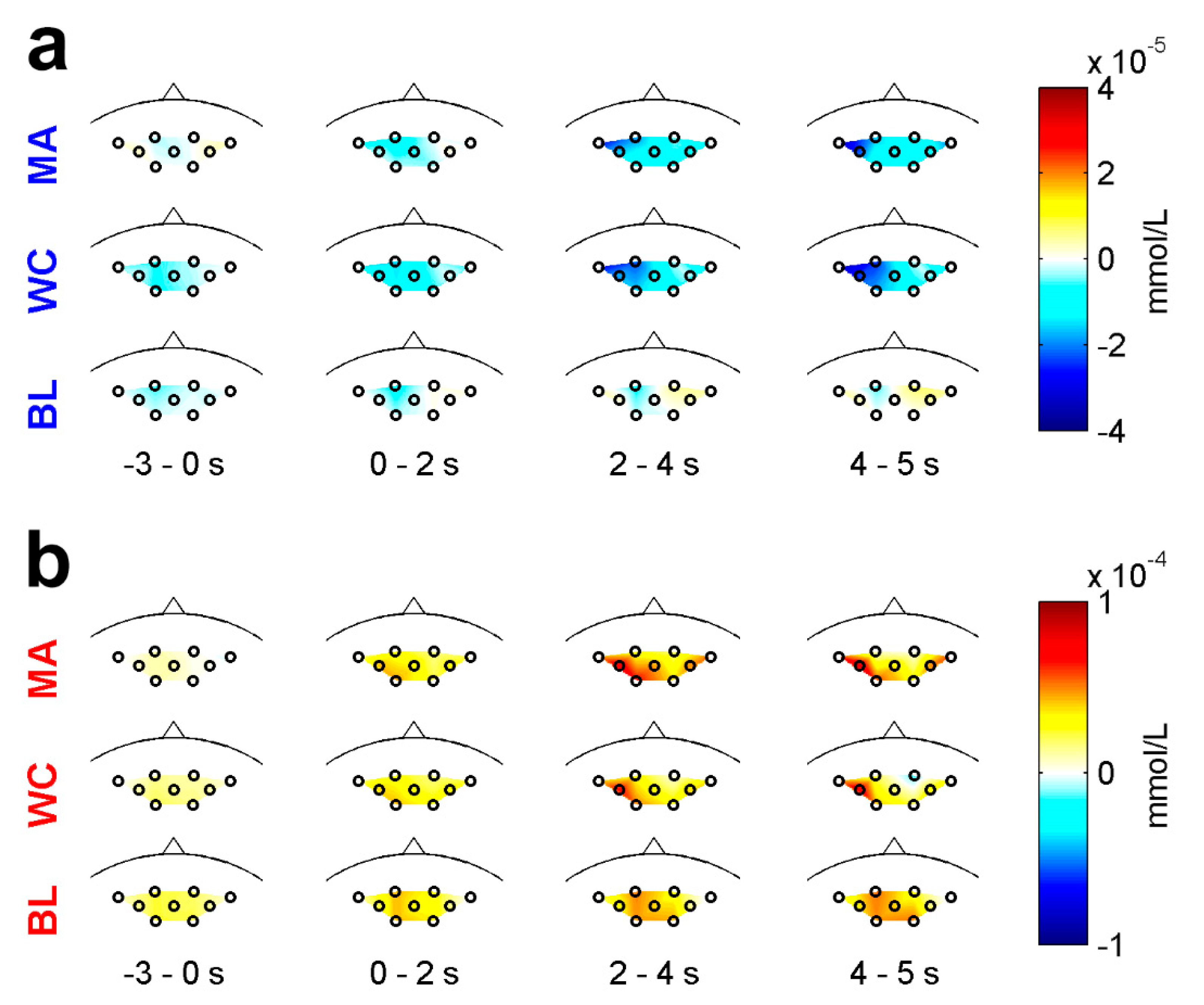 Sensors 18 01827 g004 Sensors 18 01827 g004