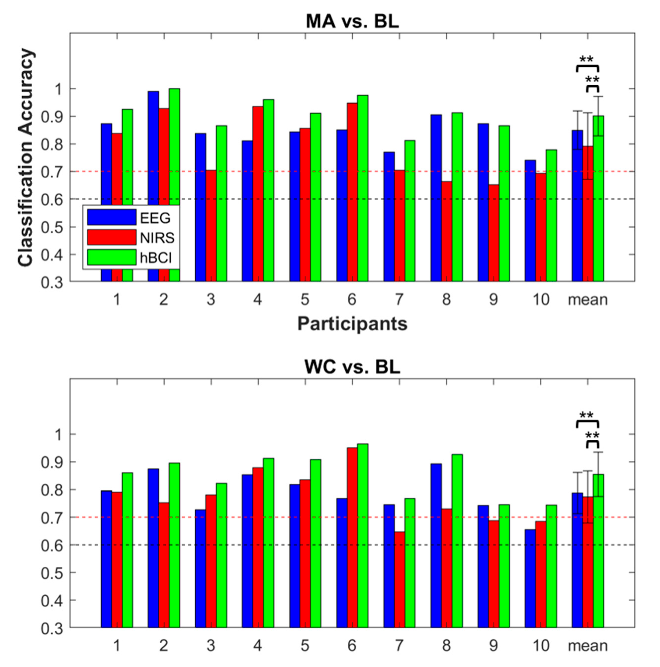 Sensors 18 01827 g005 Sensors 18 01827 g005