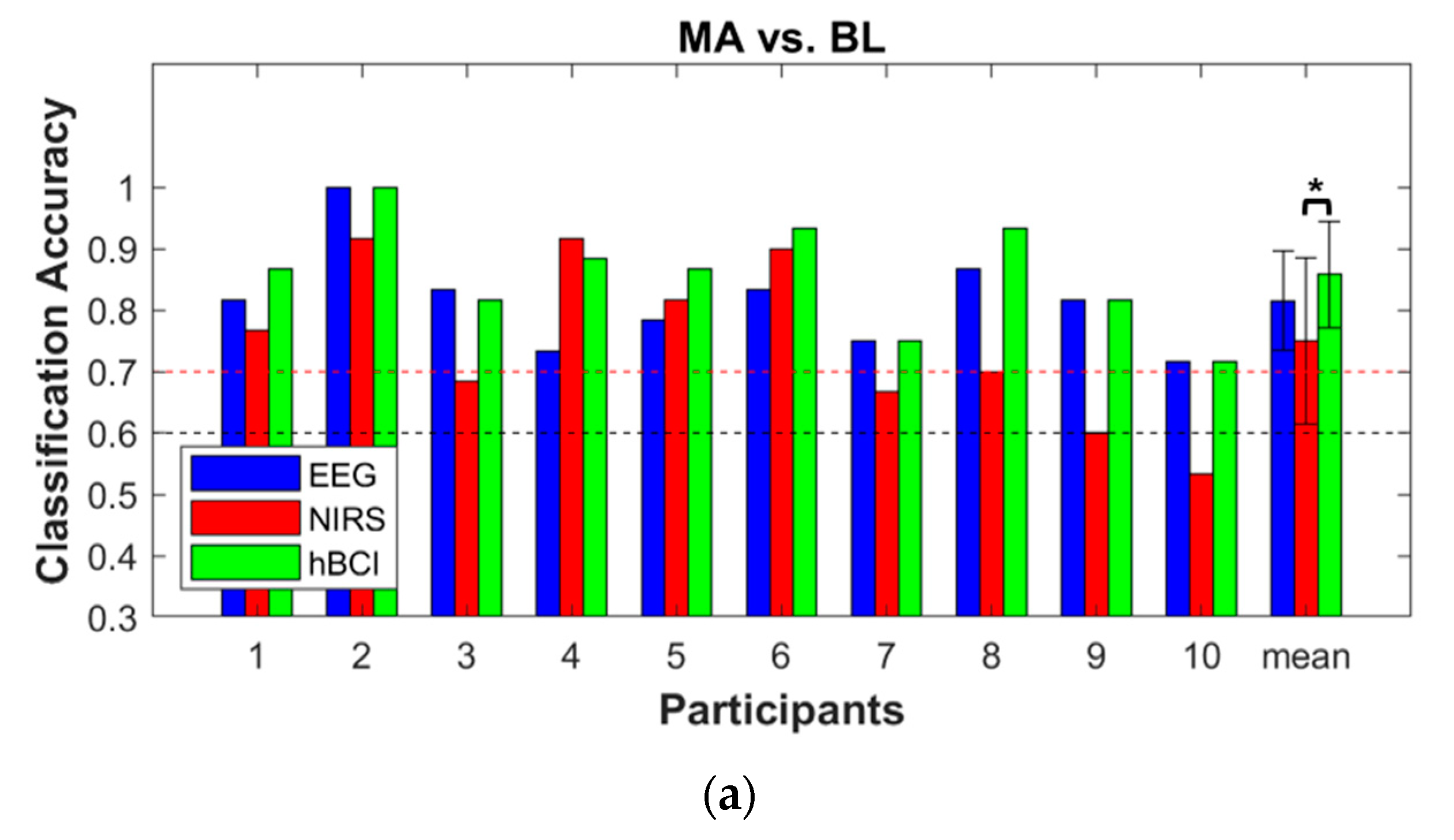 Sensors 18 01827 g006a Sensors 18 01827 g006a