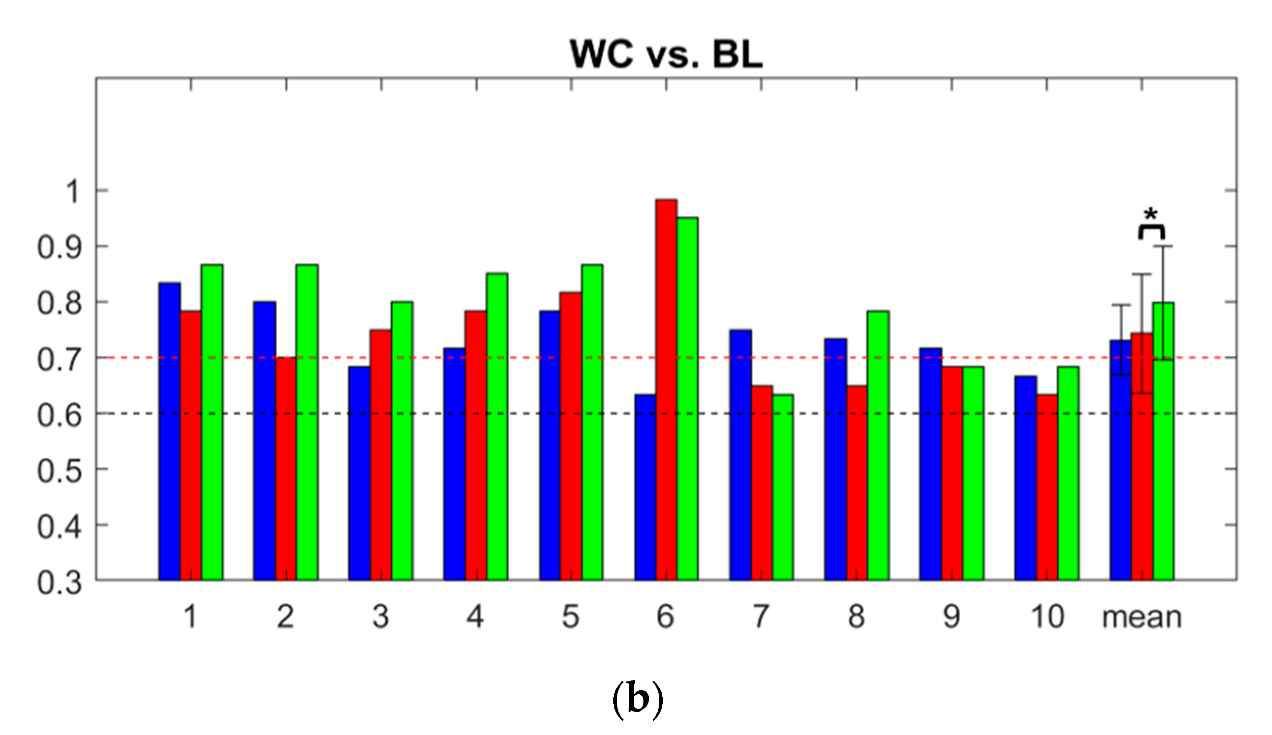 Sensors 18 01827 g006b Sensors 18 01827 g006b