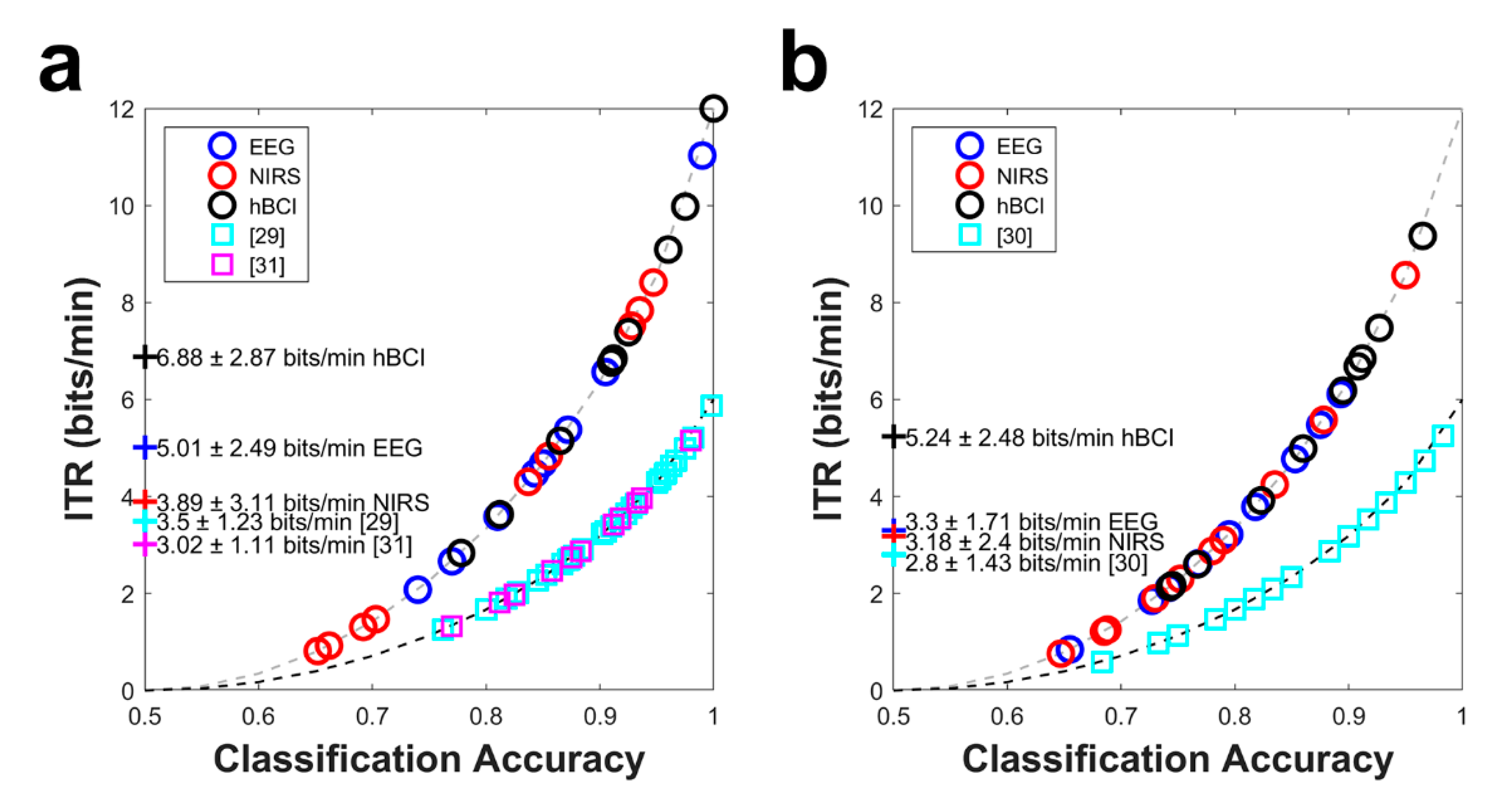 Sensors 18 01827 g007a Sensors 18 01827 g007a
