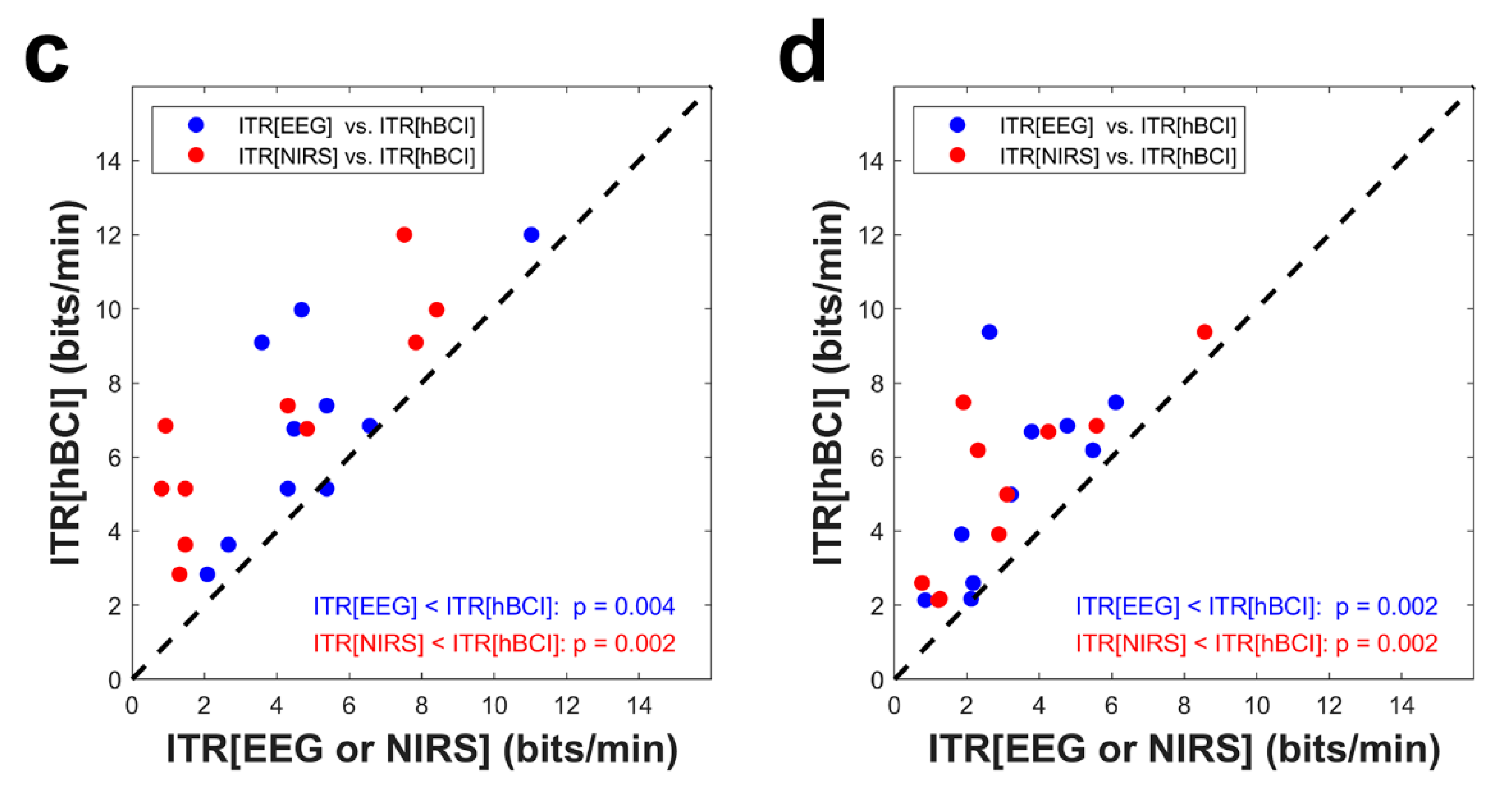 Sensors 18 01827 g007b Sensors 18 01827 g007b