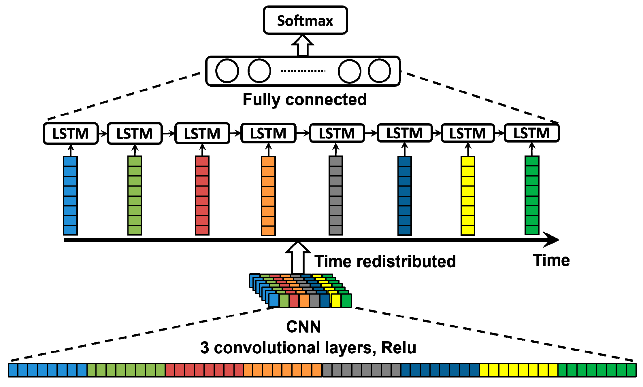 Sensors 18 01828 g003