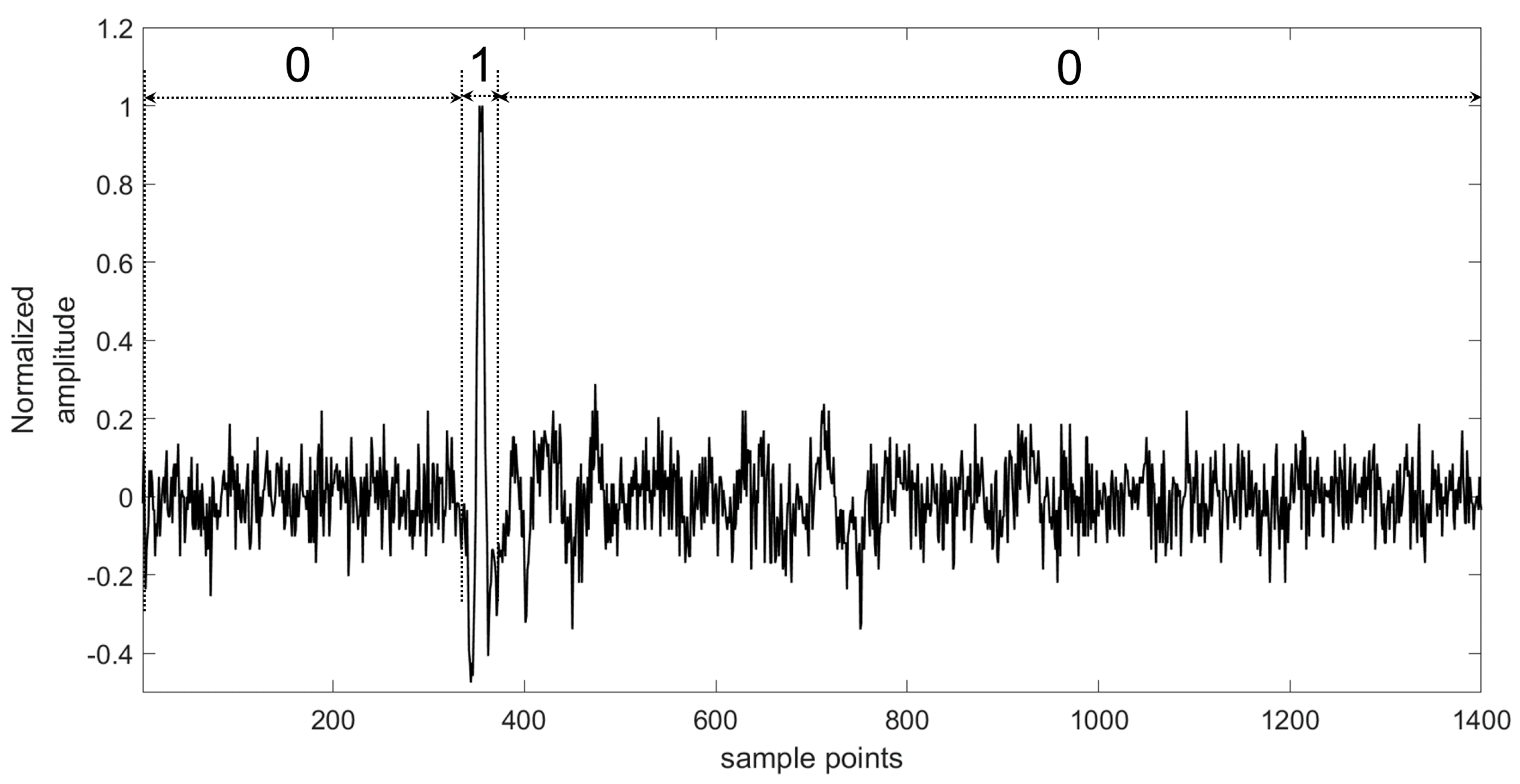 Sensors 18 01828 g004