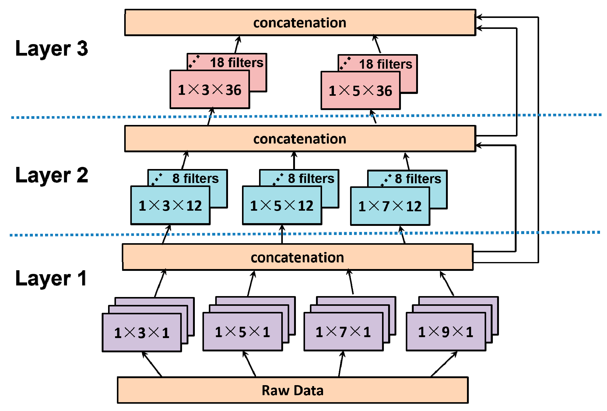 Sensors 18 01828 g005