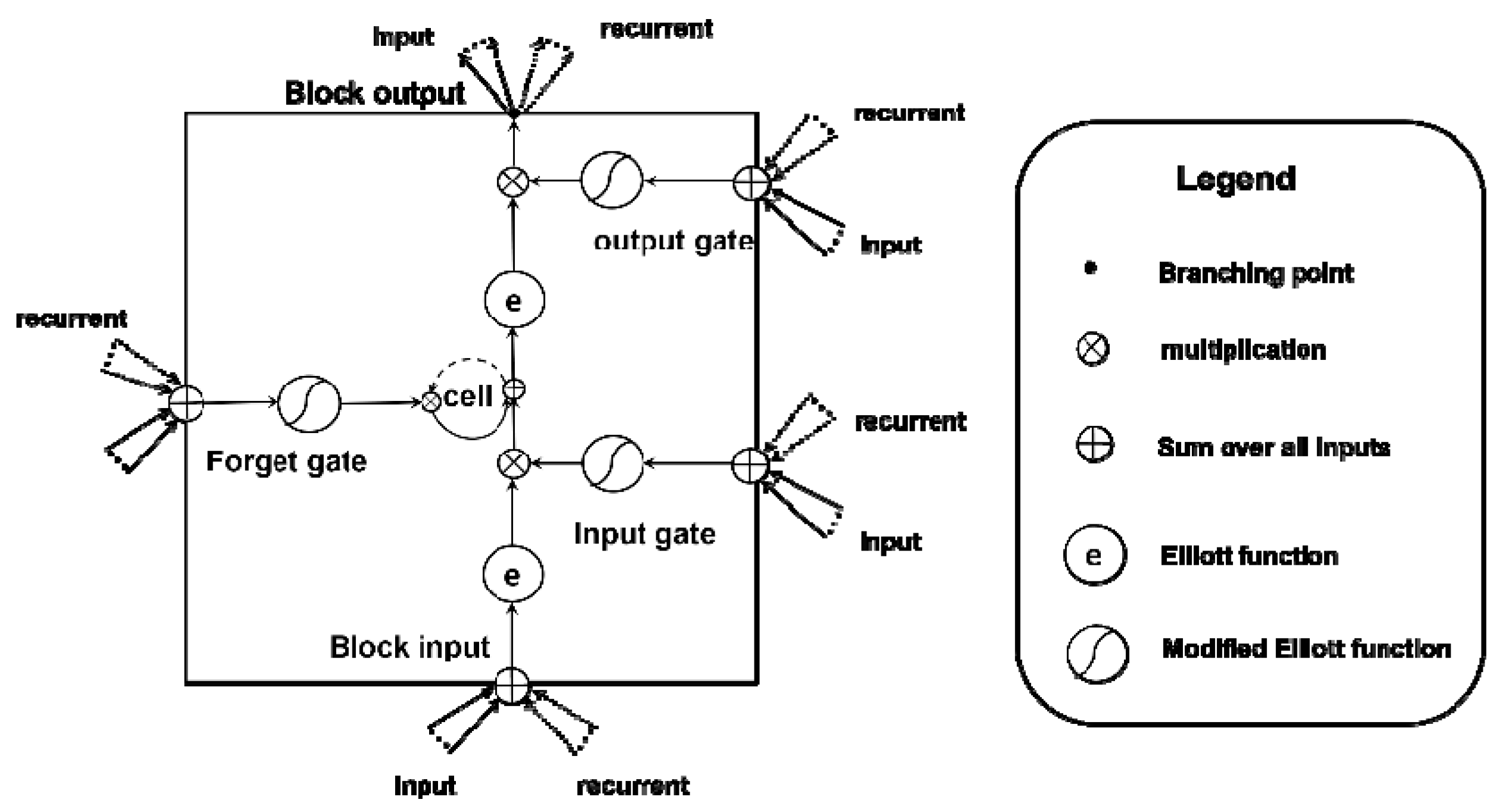 Sensors 18 01828 g006