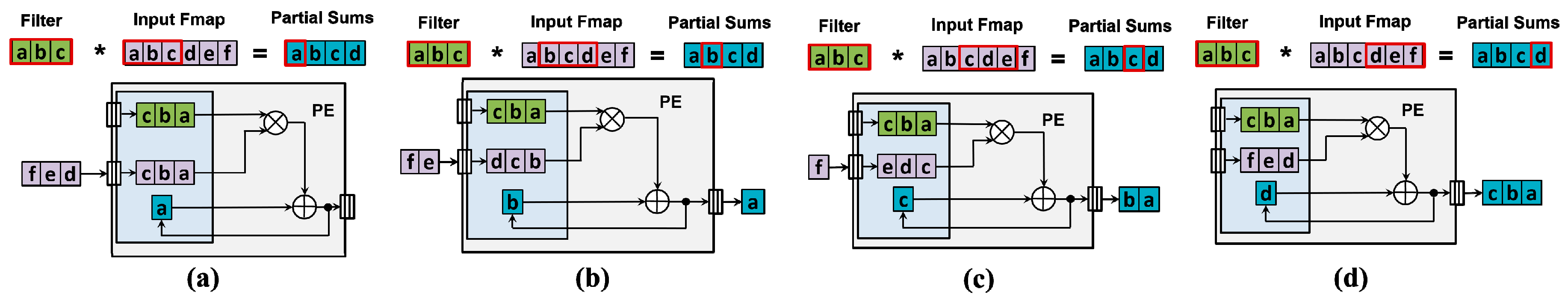 Sensors 18 01828 g007