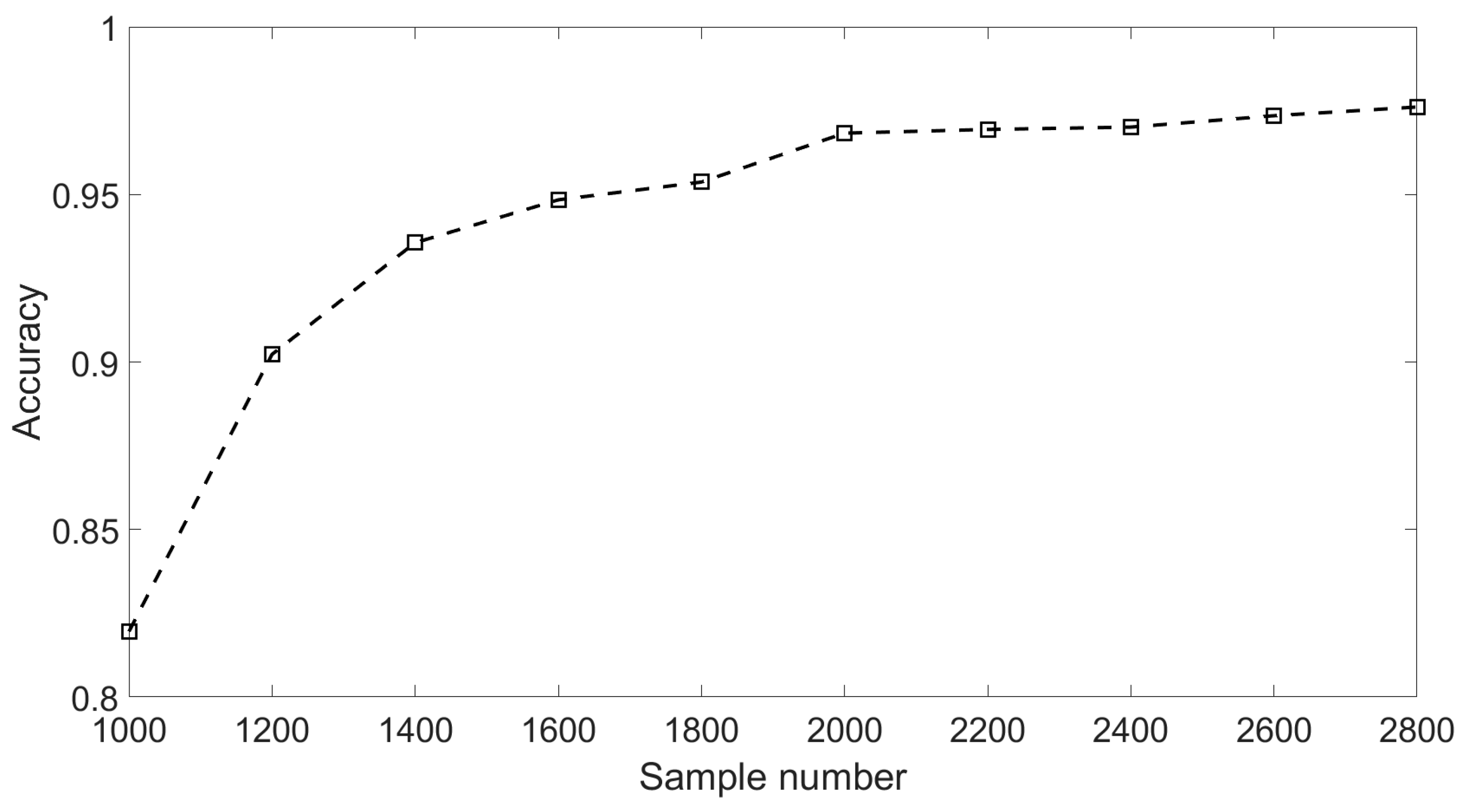Sensors 18 01828 g010