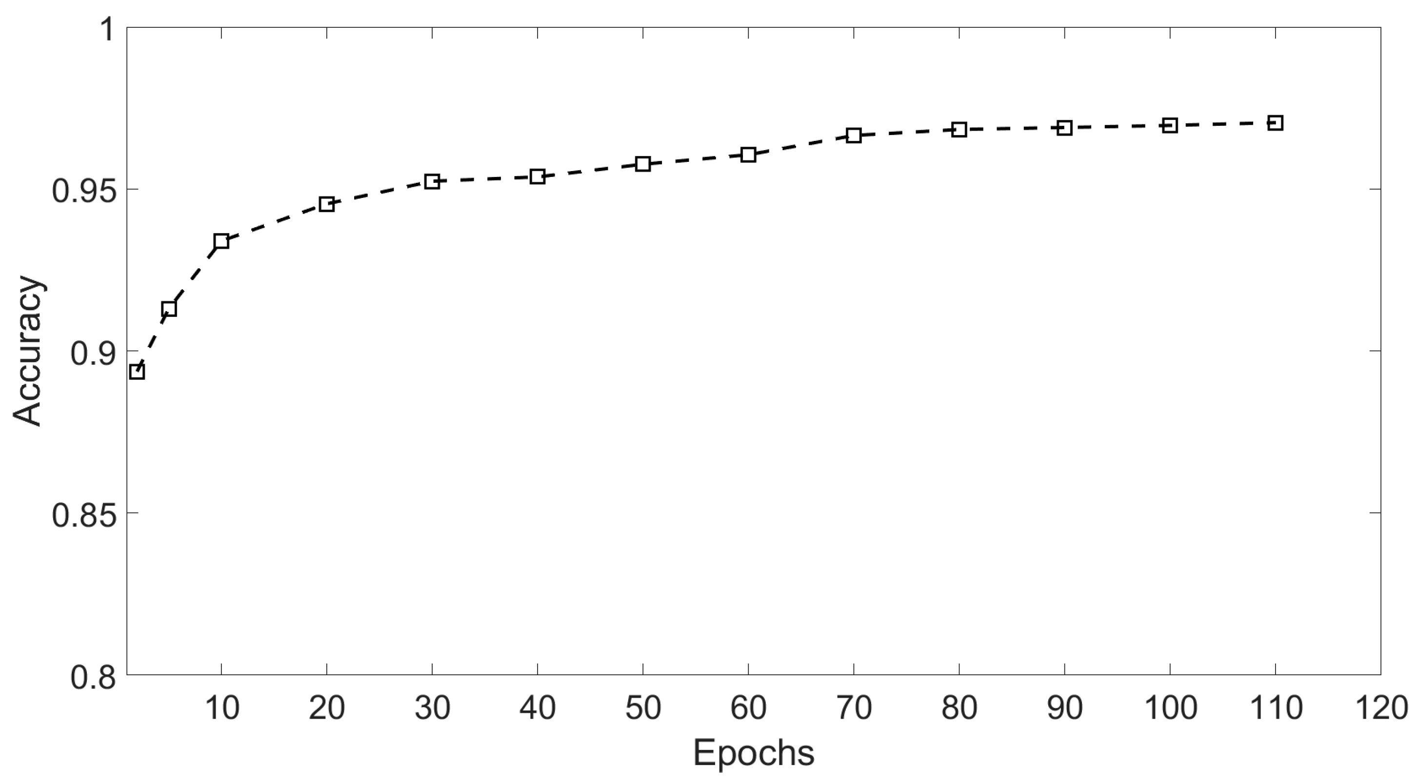 Sensors 18 01828 g011
