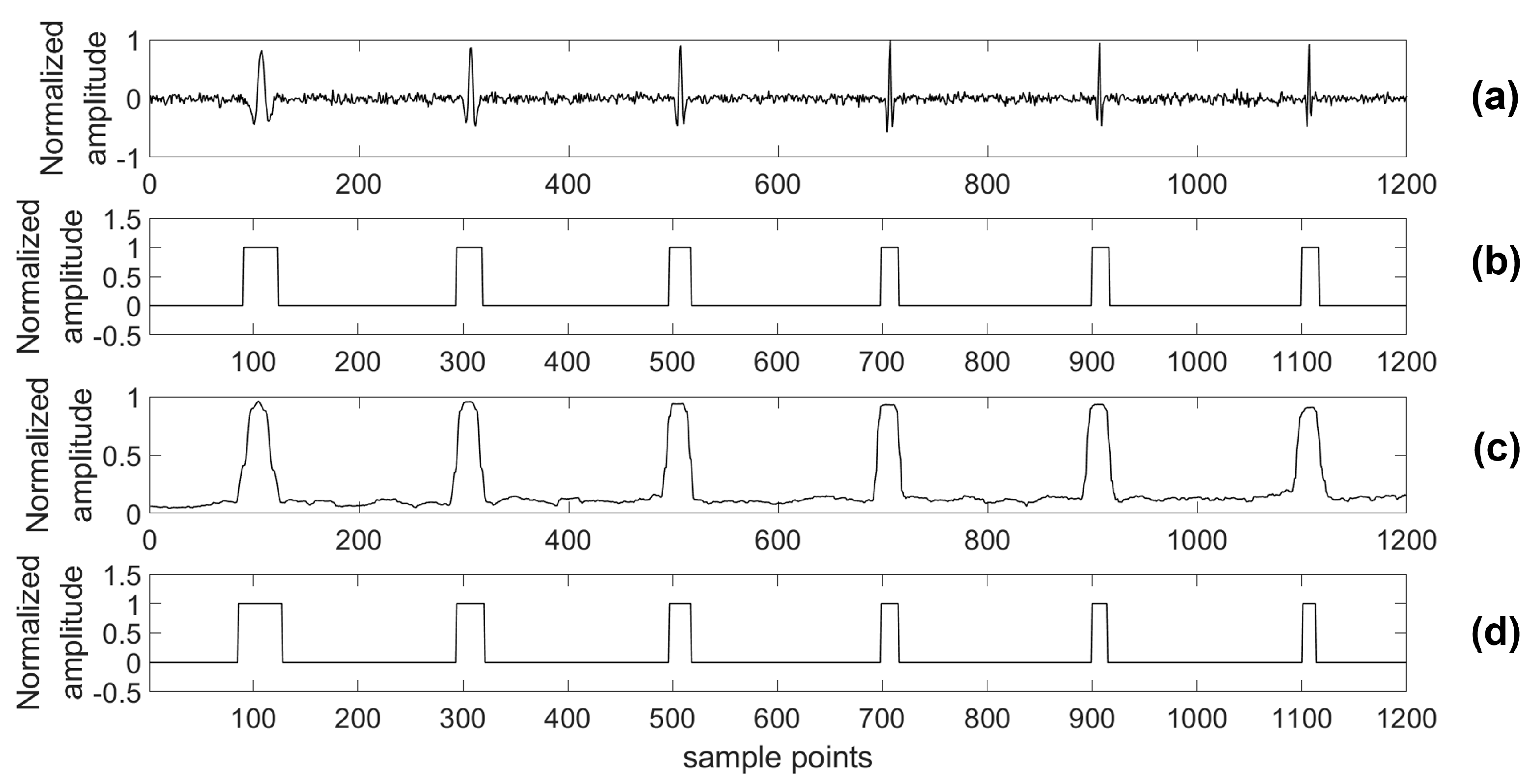 Sensors 18 01828 g012