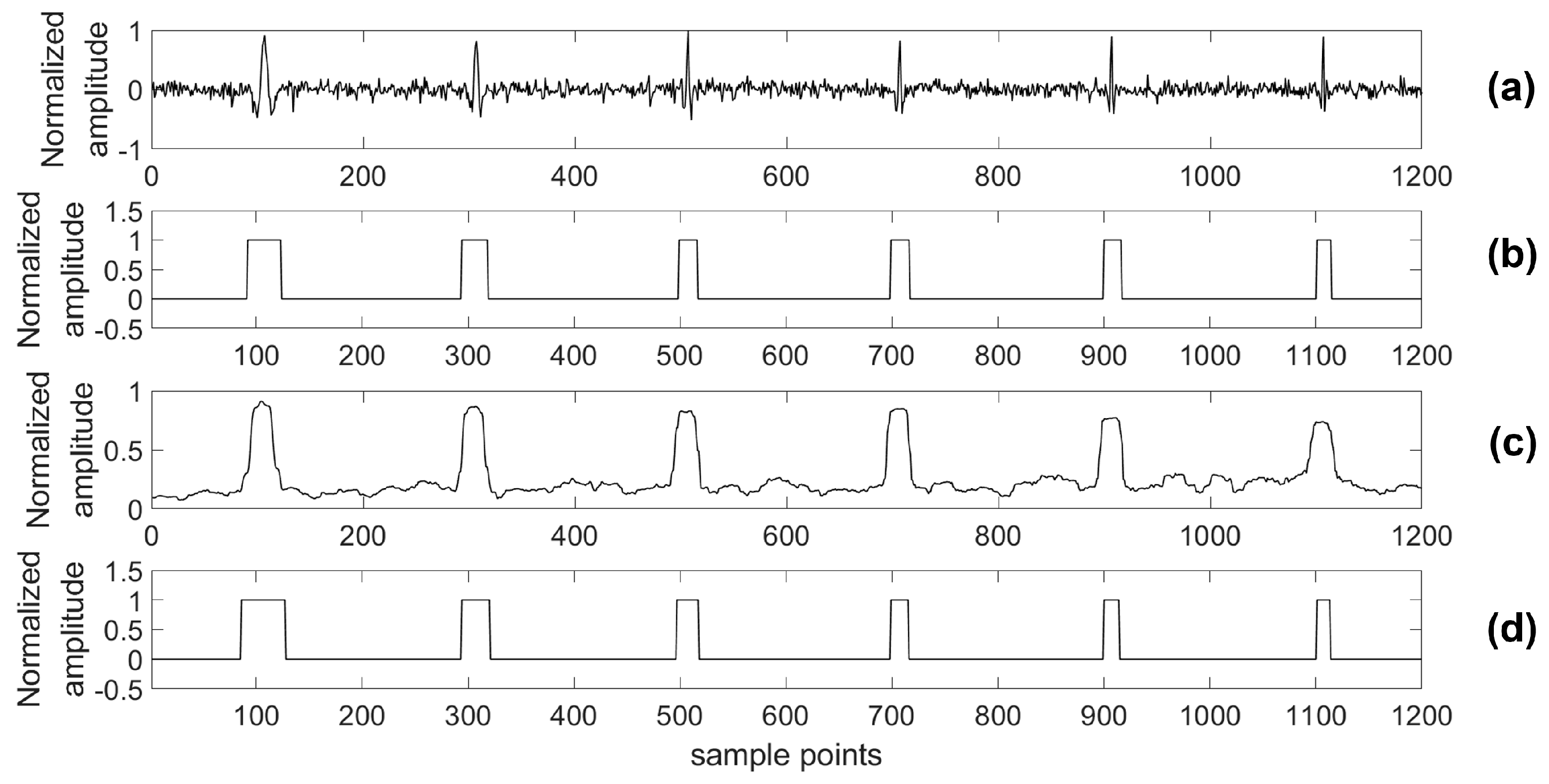 Sensors 18 01828 g014