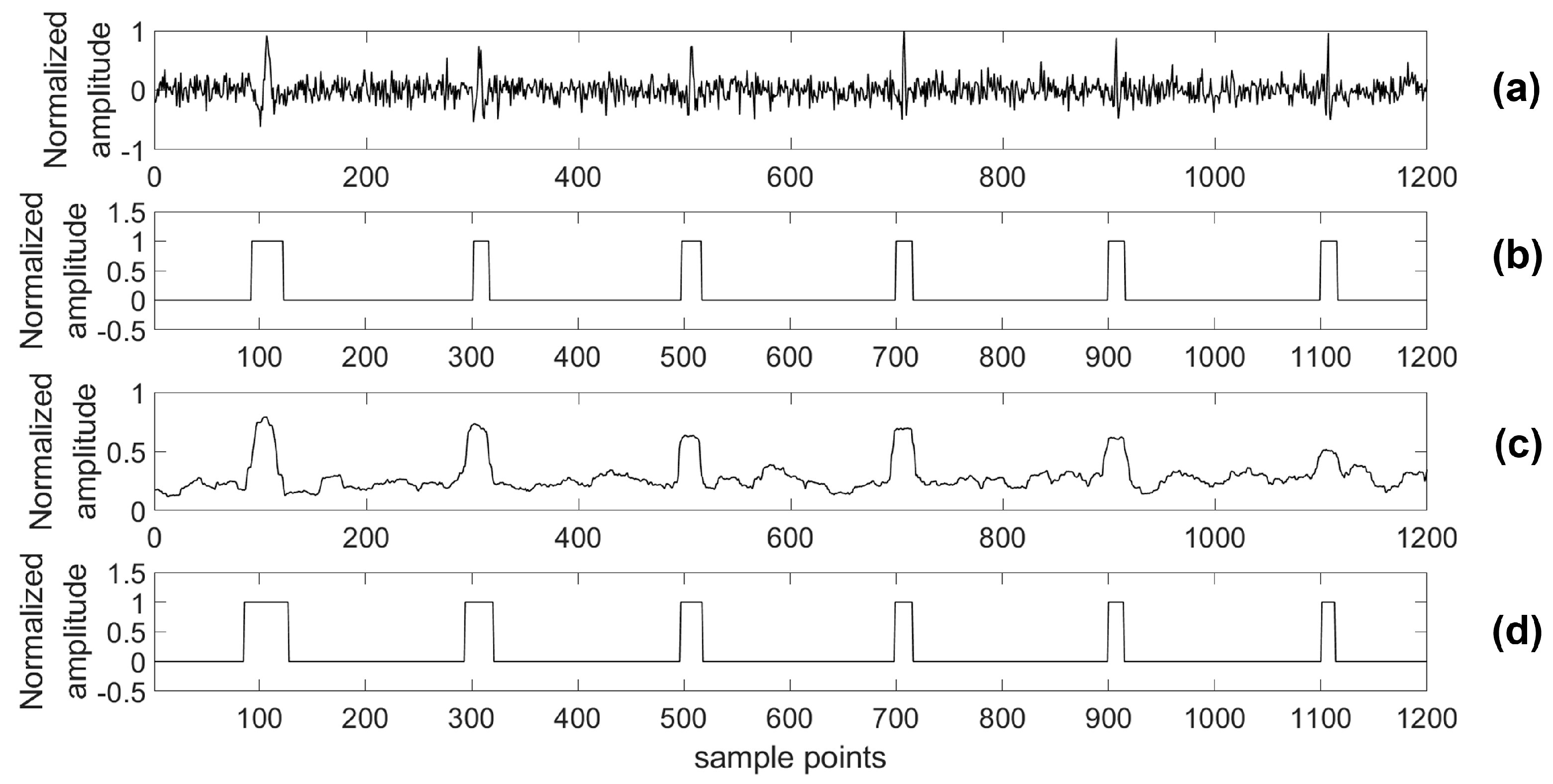 Sensors 18 01828 g016
