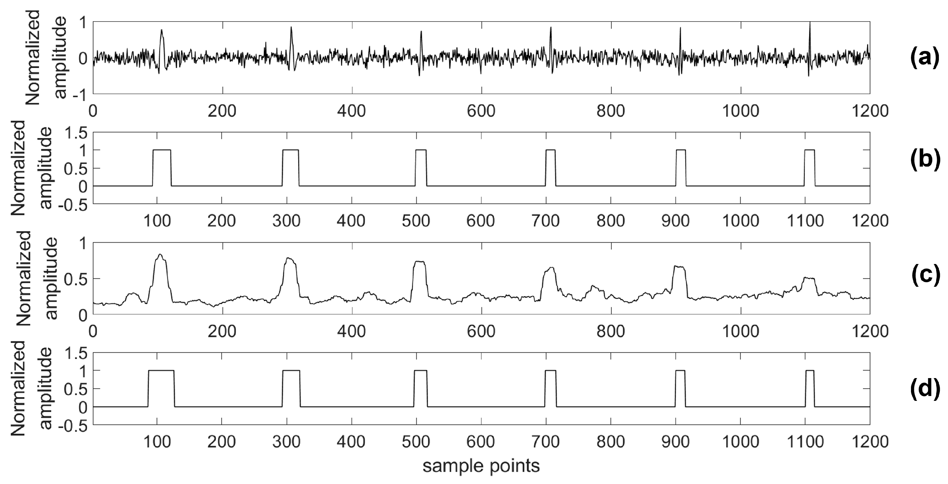 Sensors 18 01828 g017