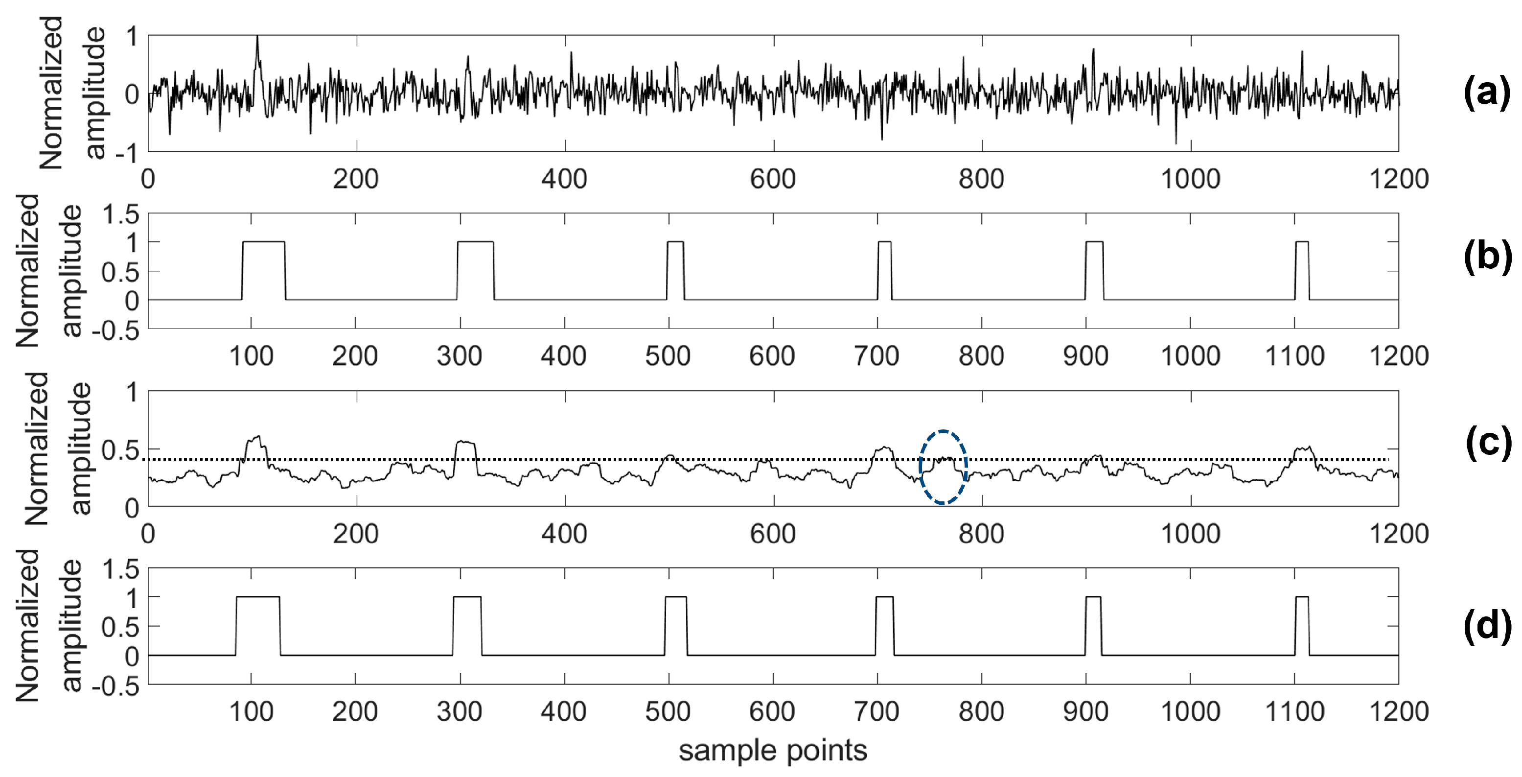 Sensors 18 01828 g018
