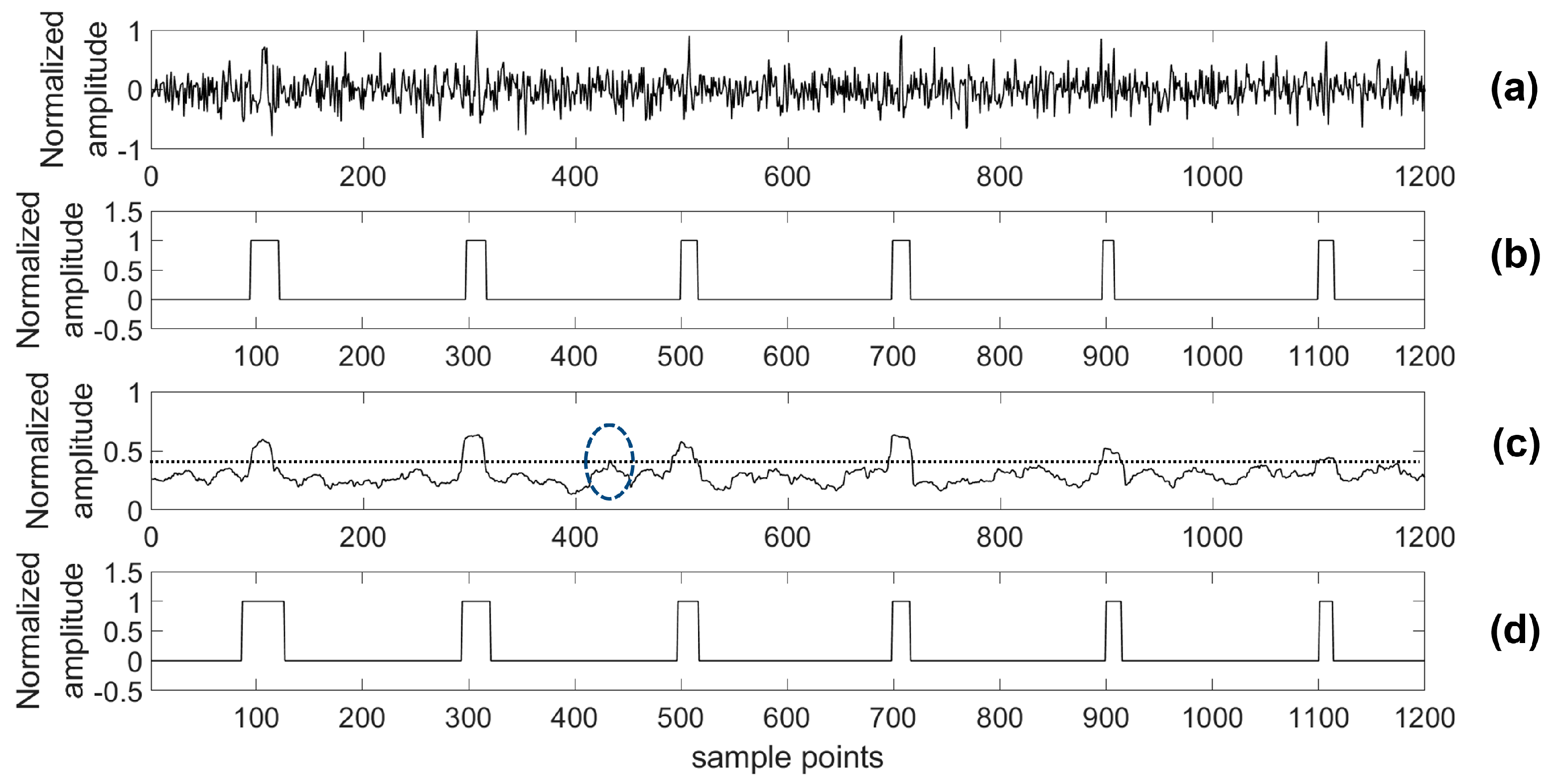 Sensors 18 01828 g019
